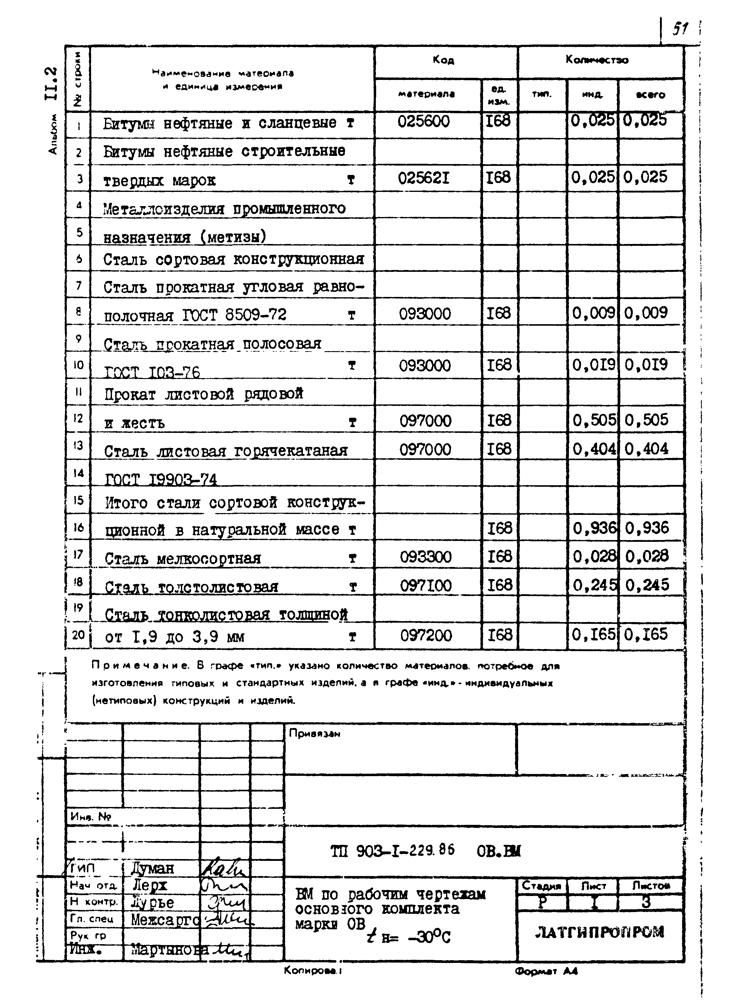 Типовой проект 903-1-229.86