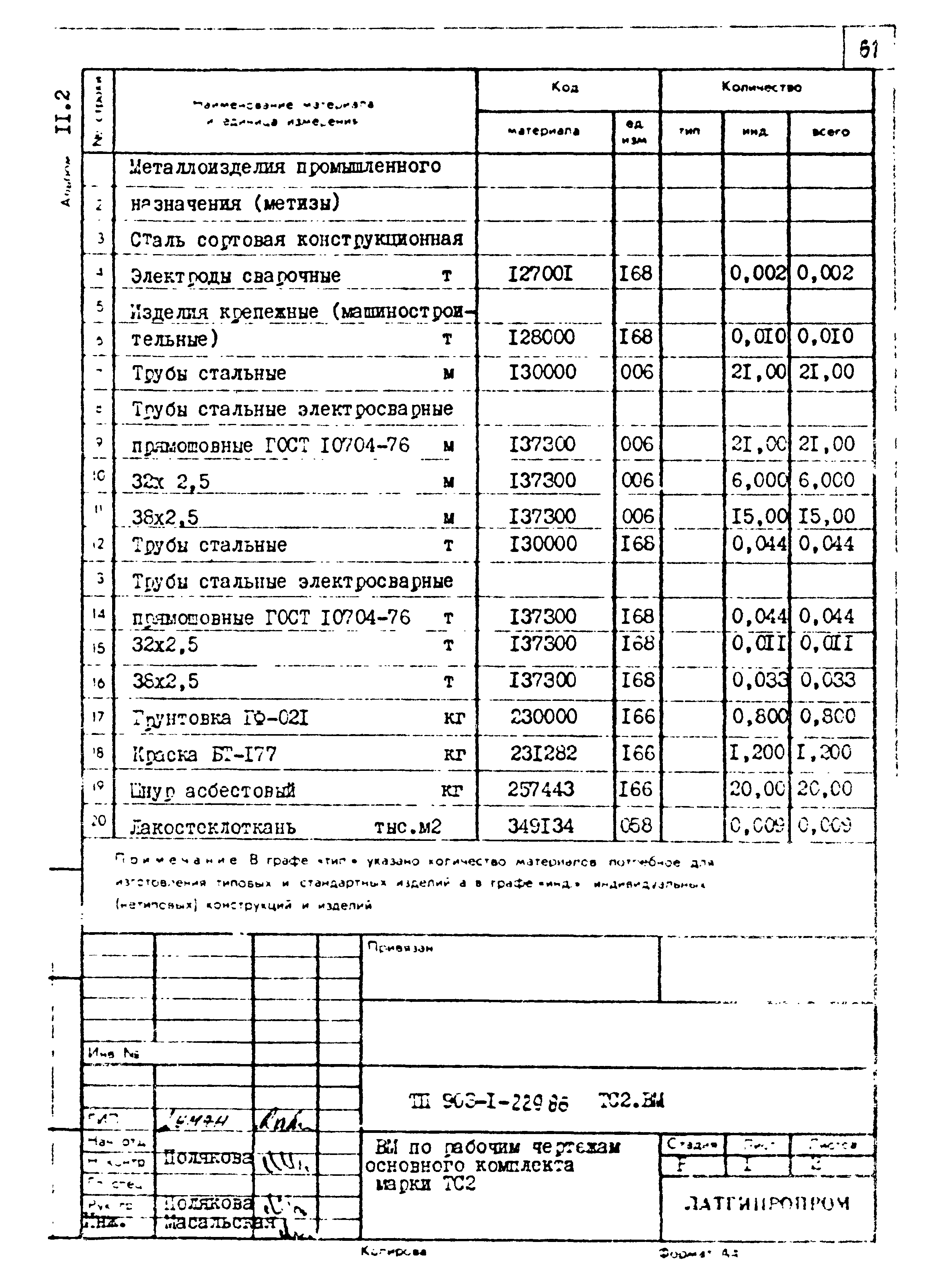 Типовой проект 903-1-229.86