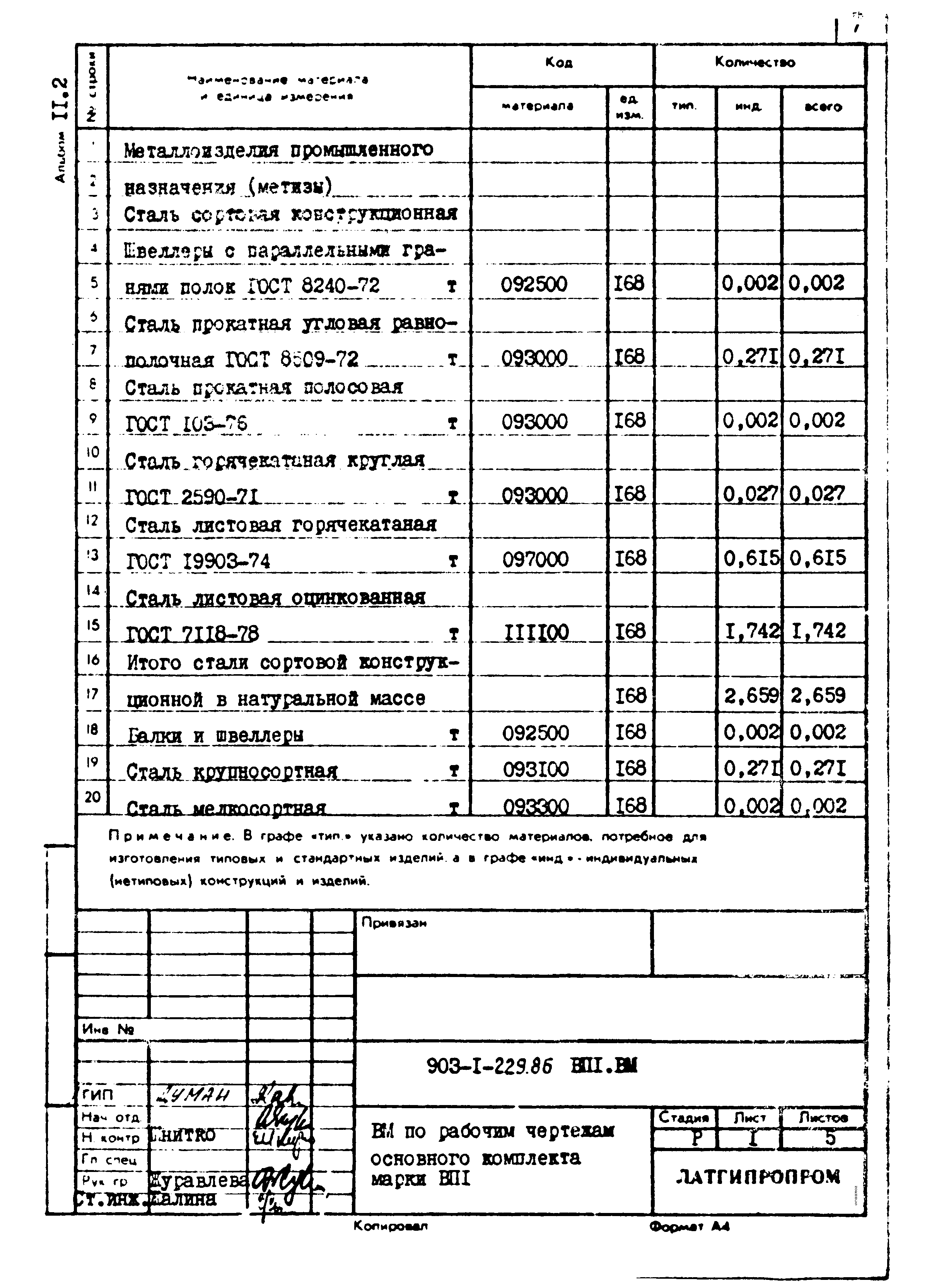 Типовой проект 903-1-229.86