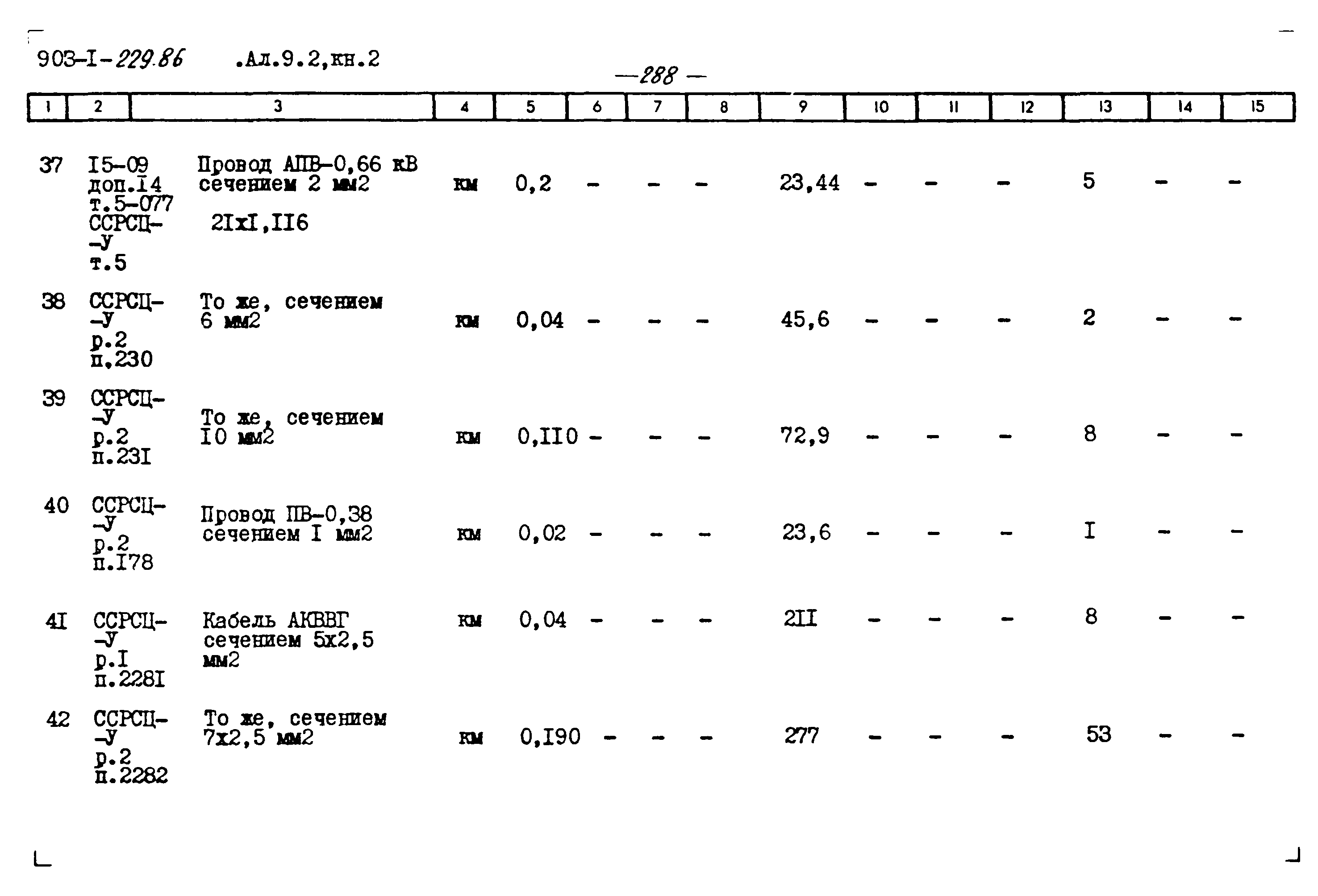 Типовой проект 903-1-229.86