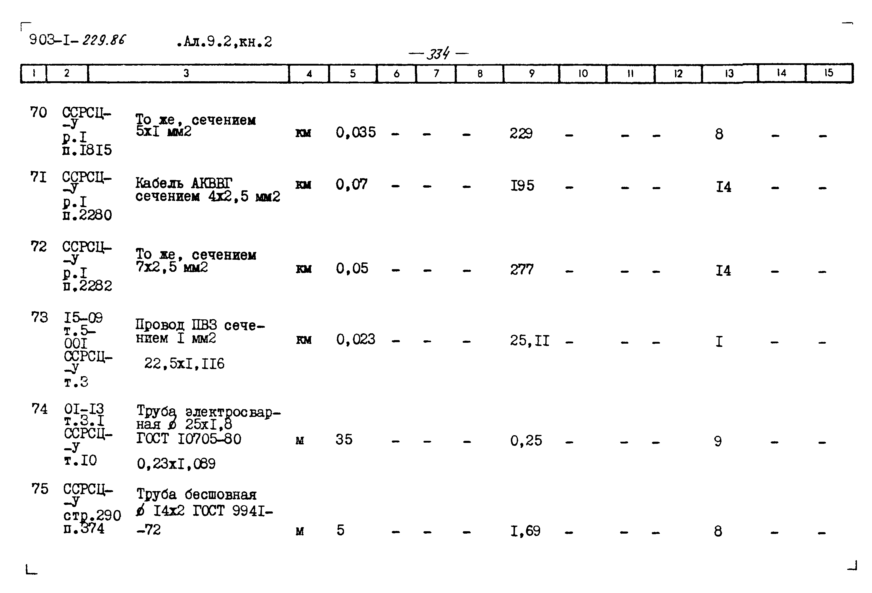 Типовой проект 903-1-229.86