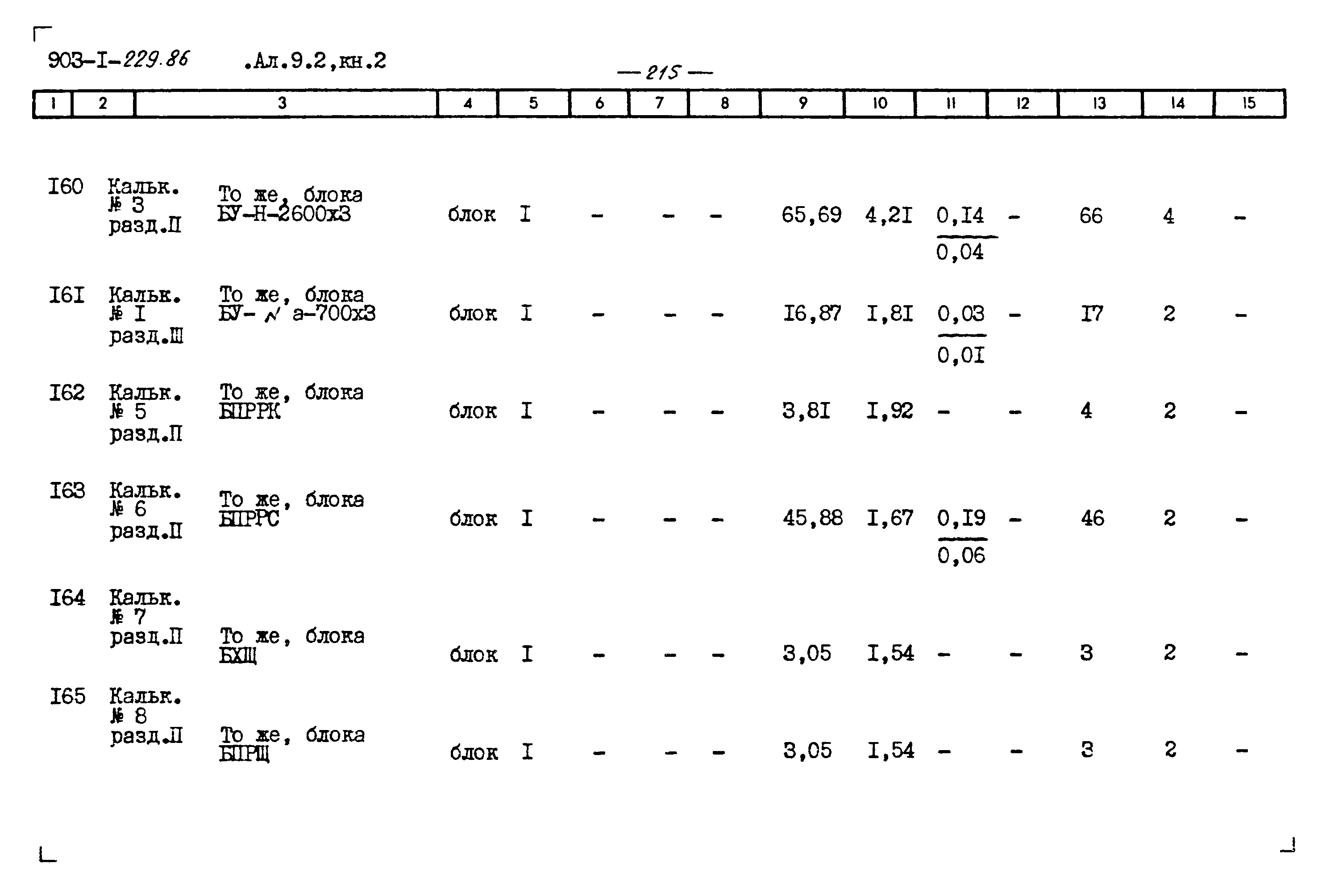 Типовой проект 903-1-229.86