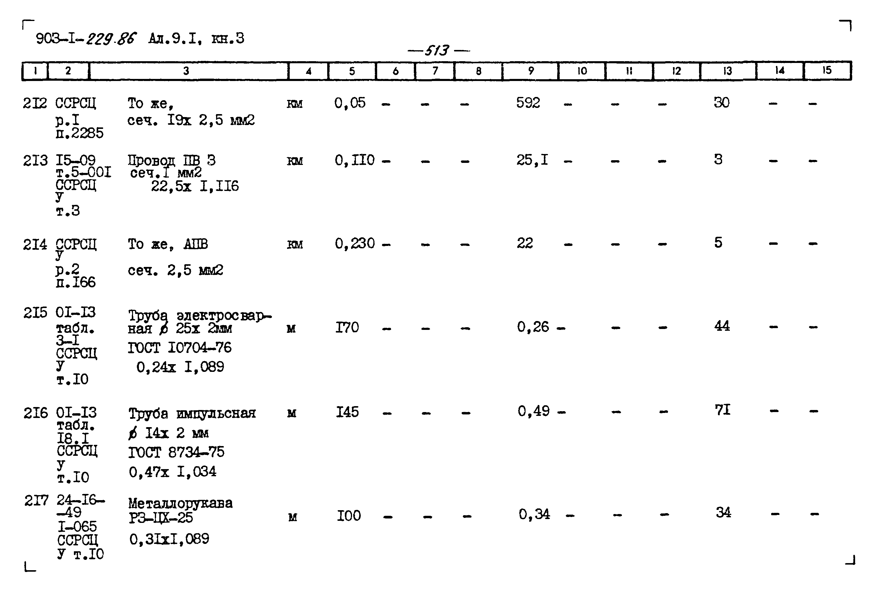 Типовой проект 903-1-229.86