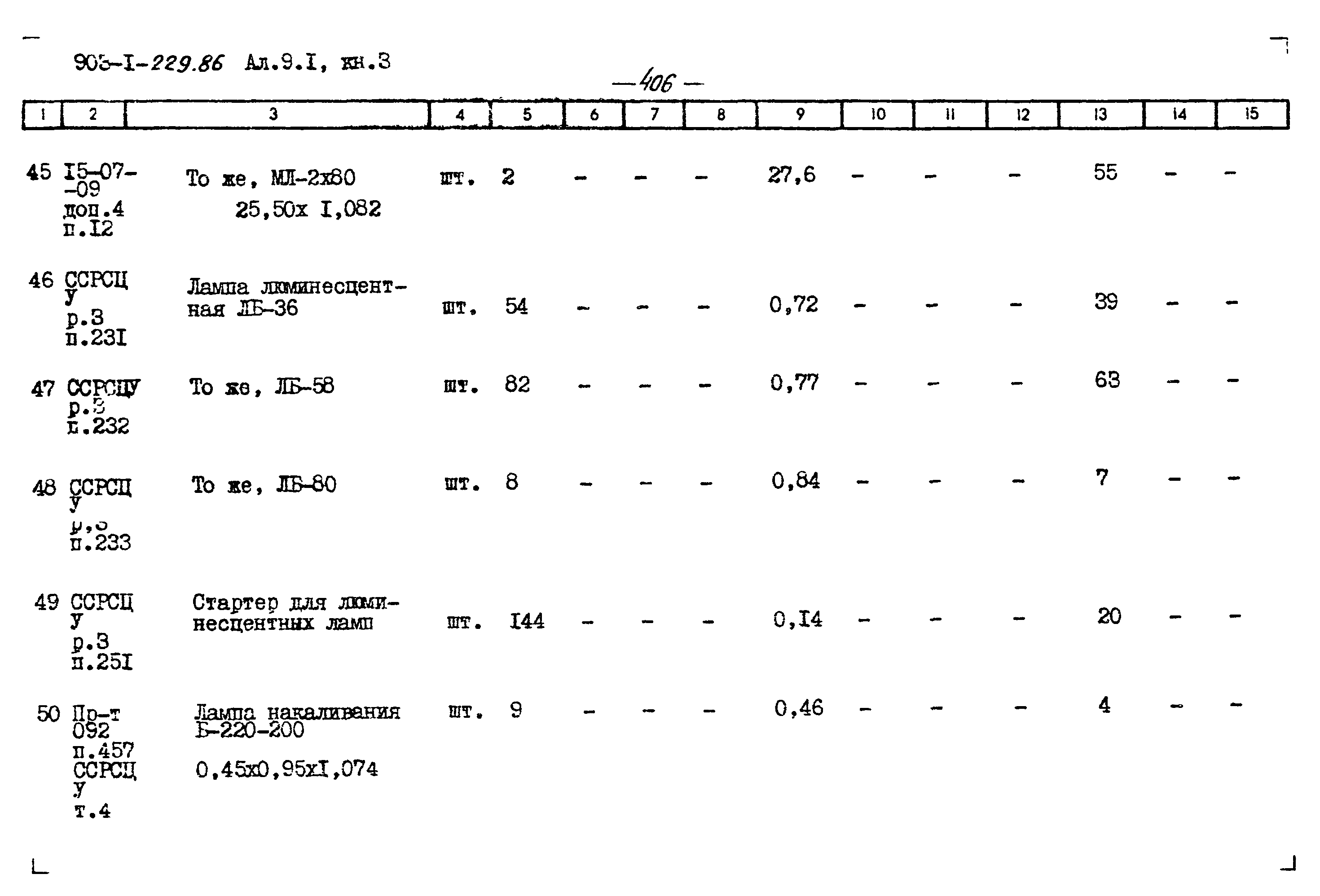 Типовой проект 903-1-229.86