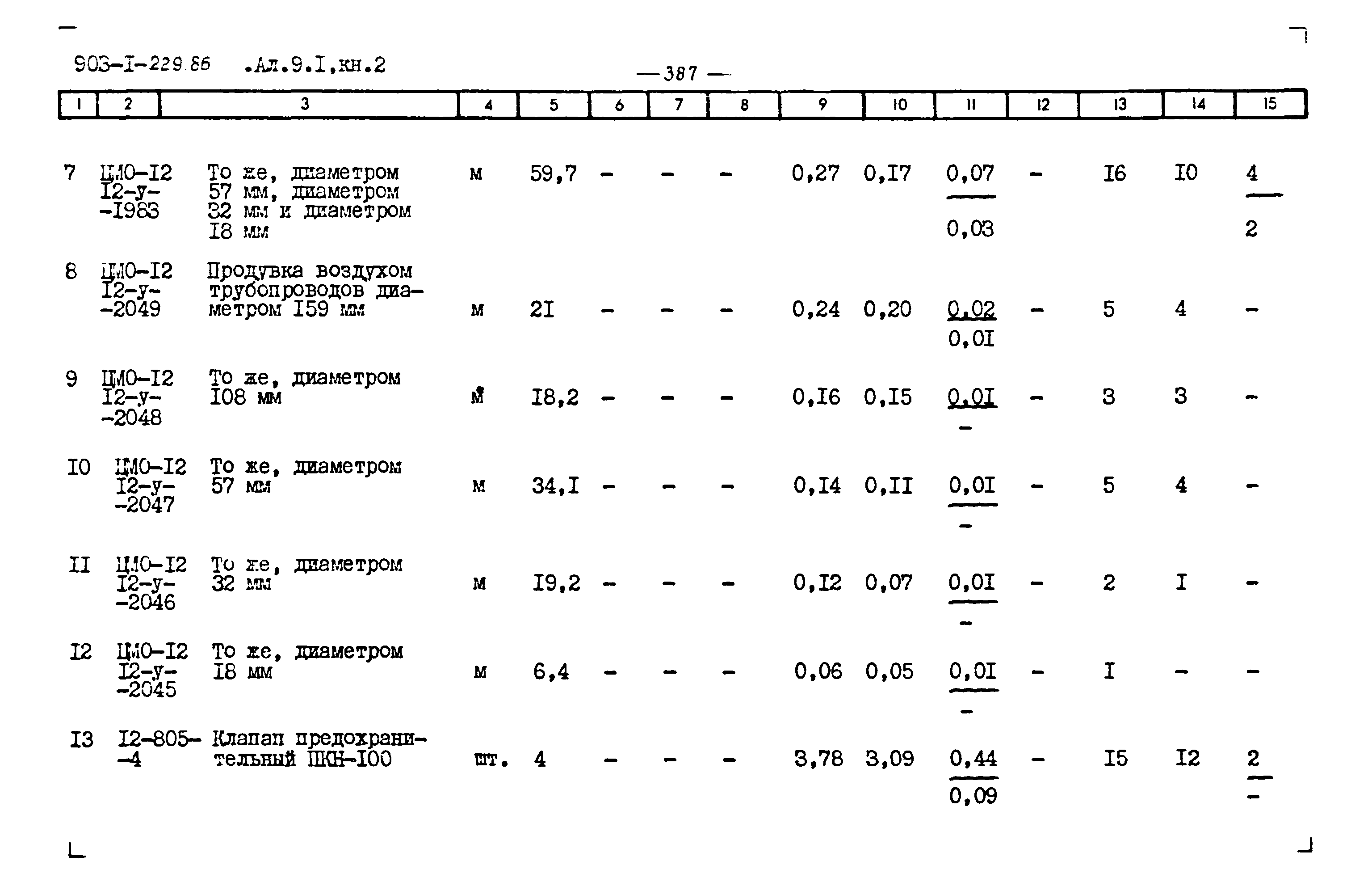 Типовой проект 903-1-229.86