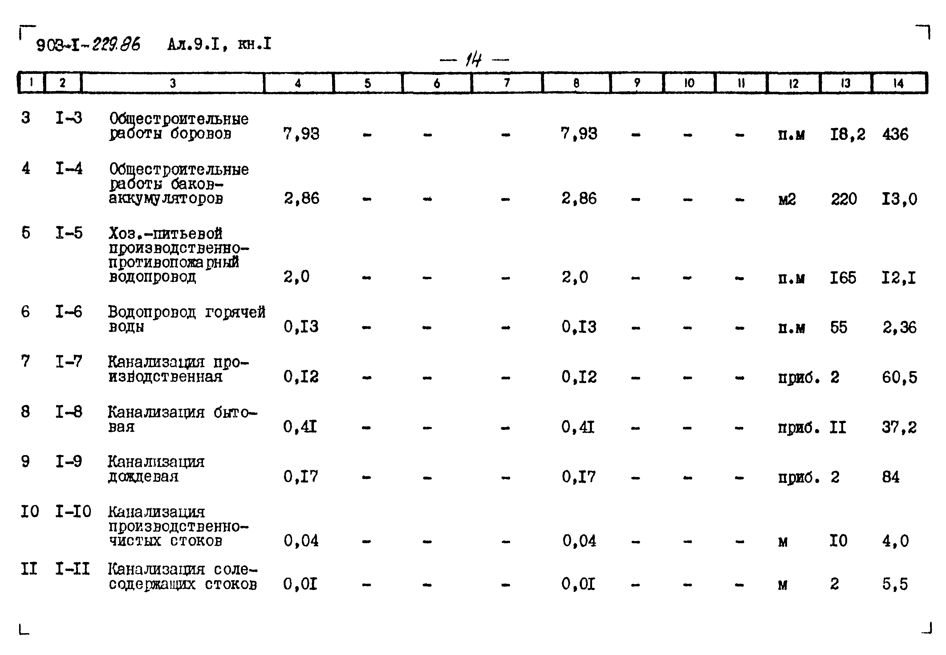 Типовой проект 903-1-229.86