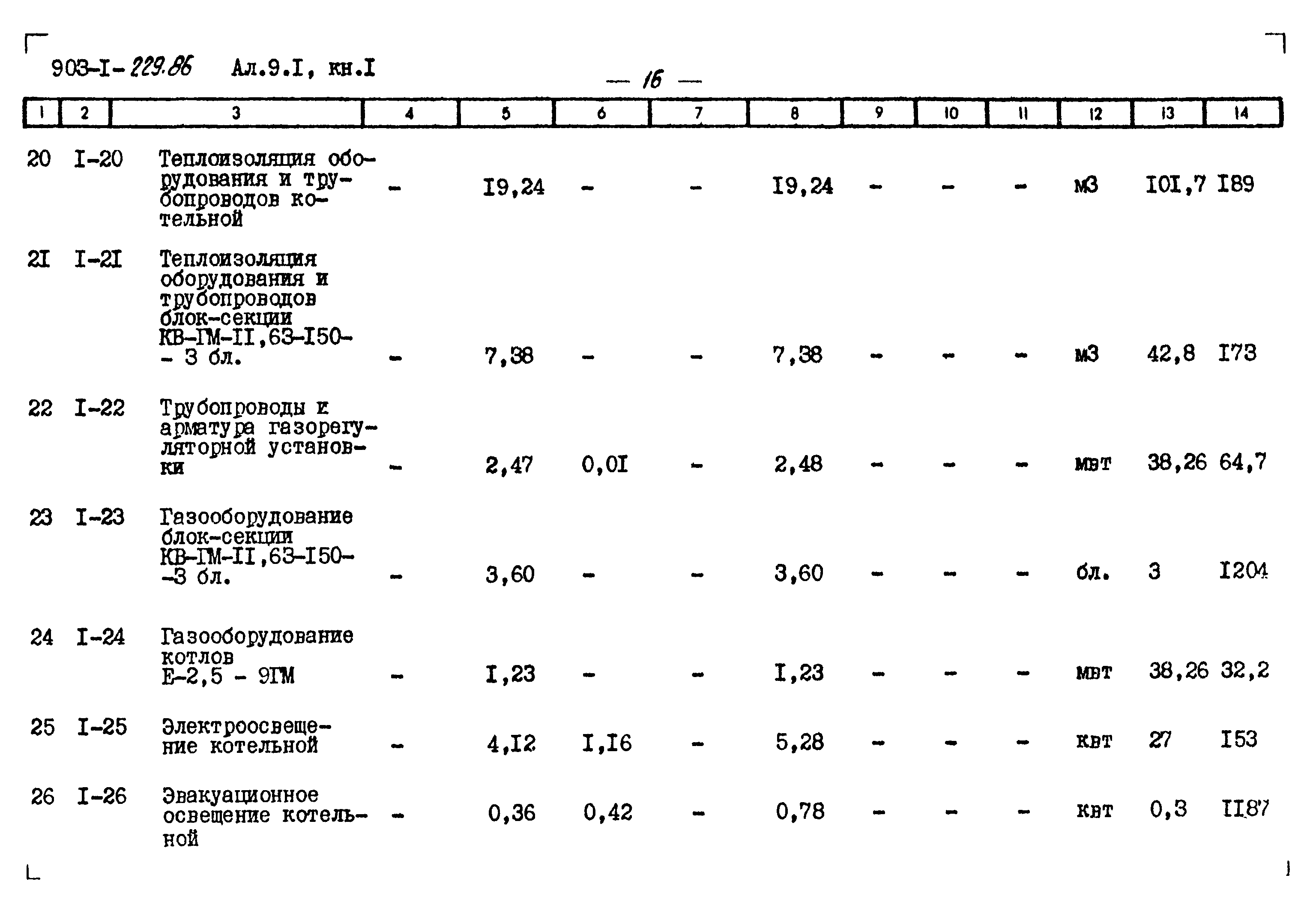 Типовой проект 903-1-229.86