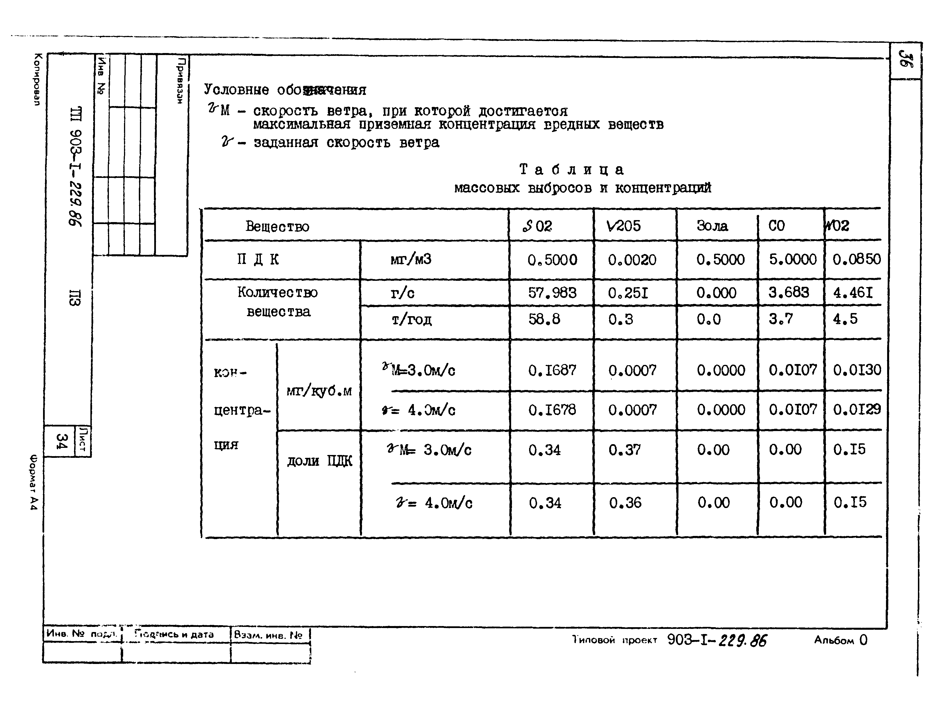 Типовой проект 903-1-229.86