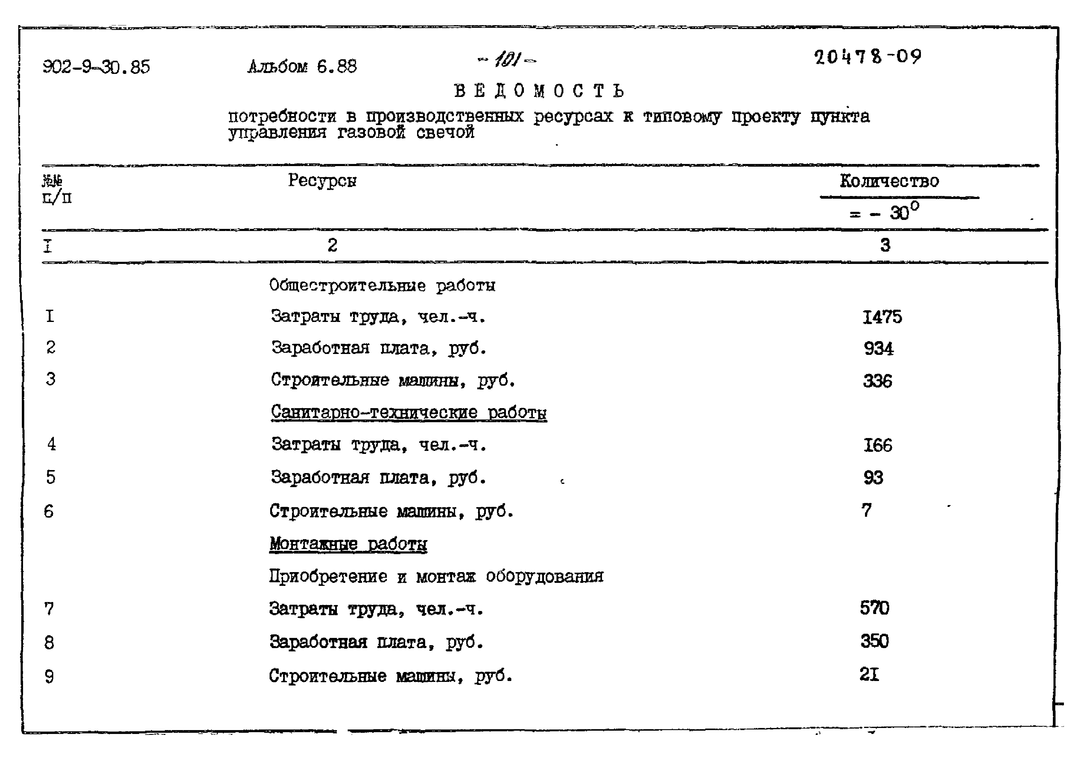 Типовой проект 902-9-30.85