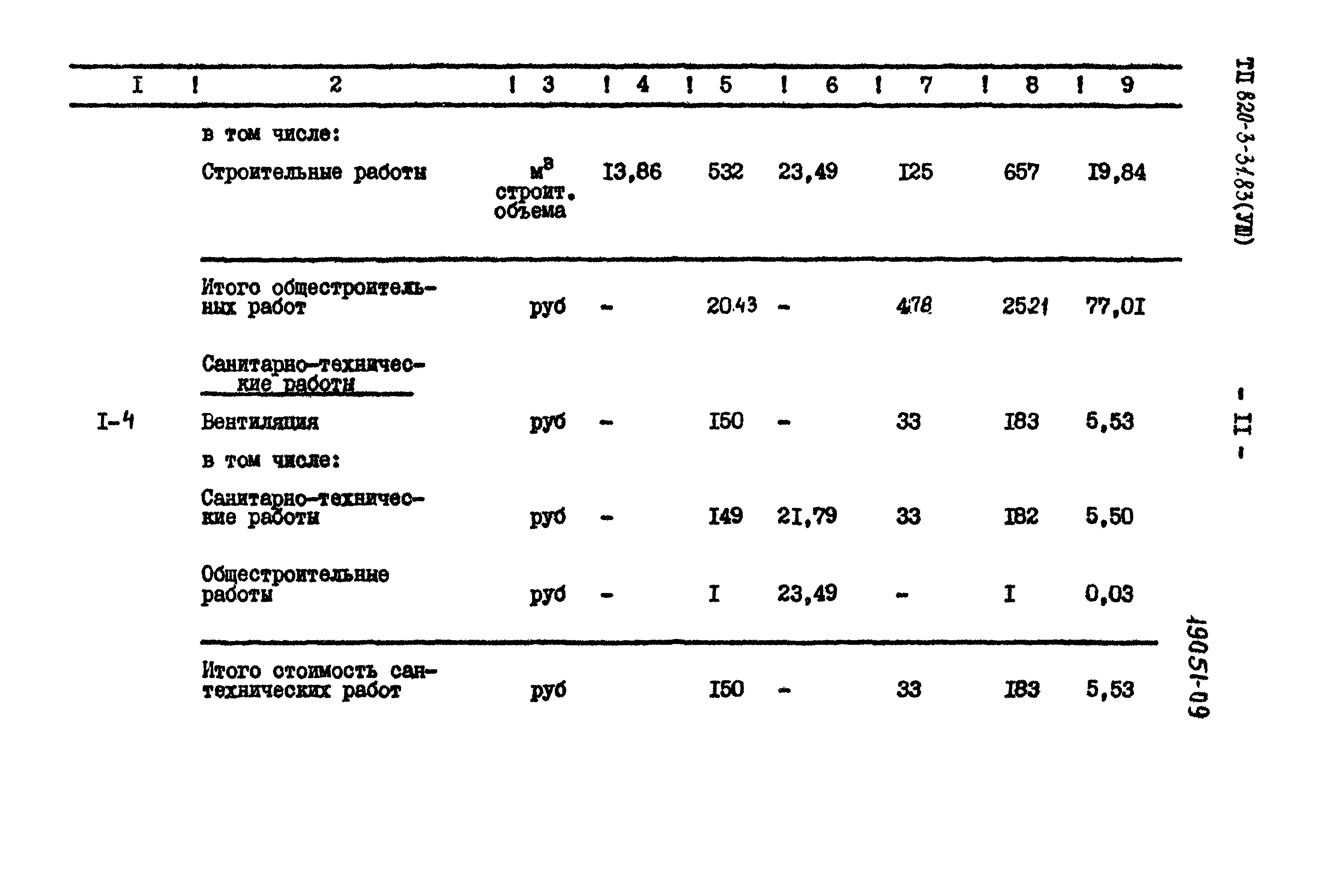 Типовой проект 820-3-31.83