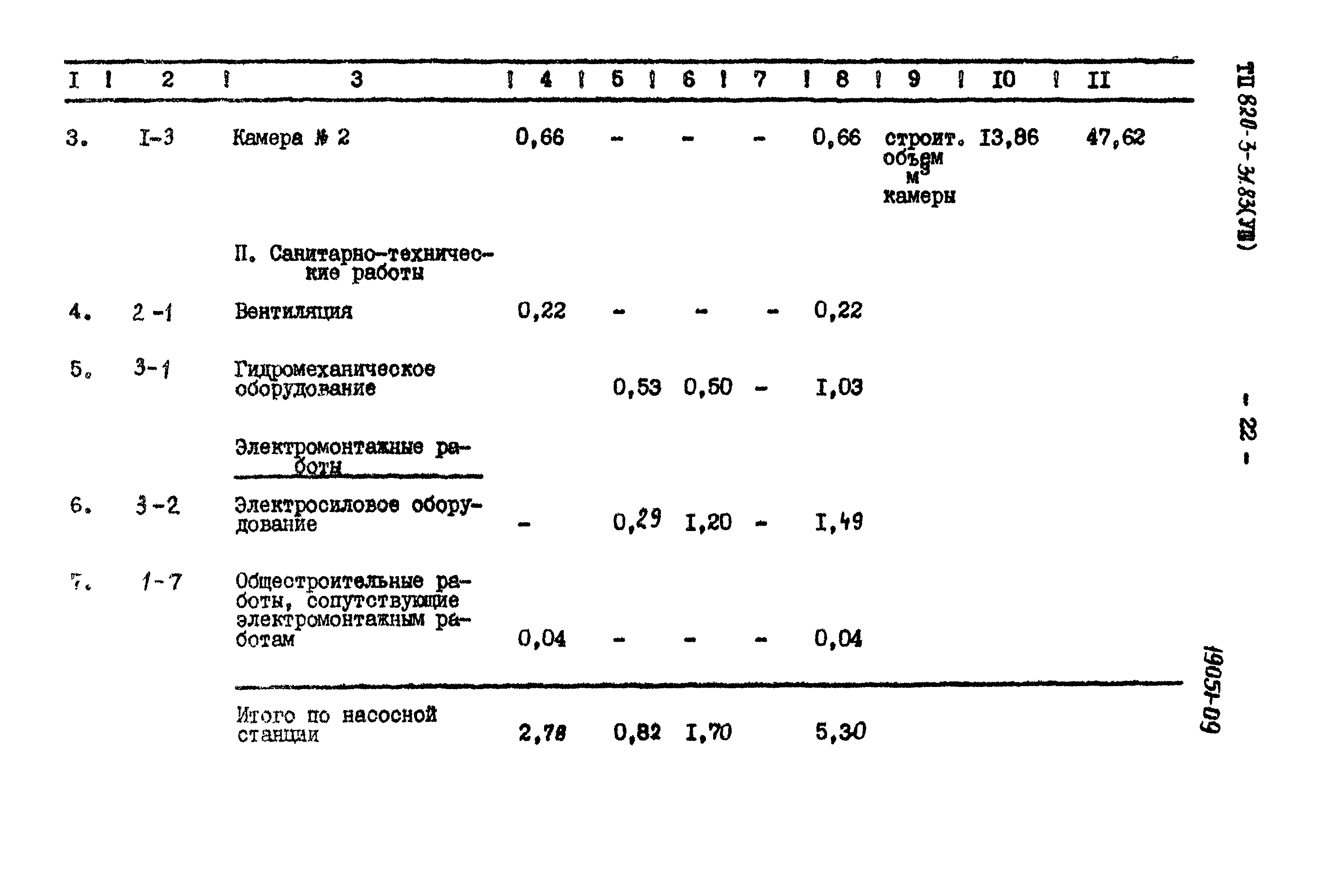 Типовой проект 820-3-31.83