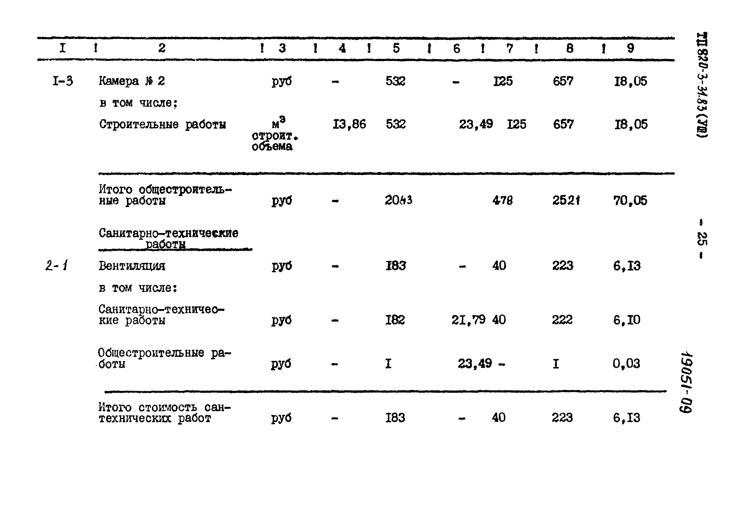 Типовой проект 820-3-31.83