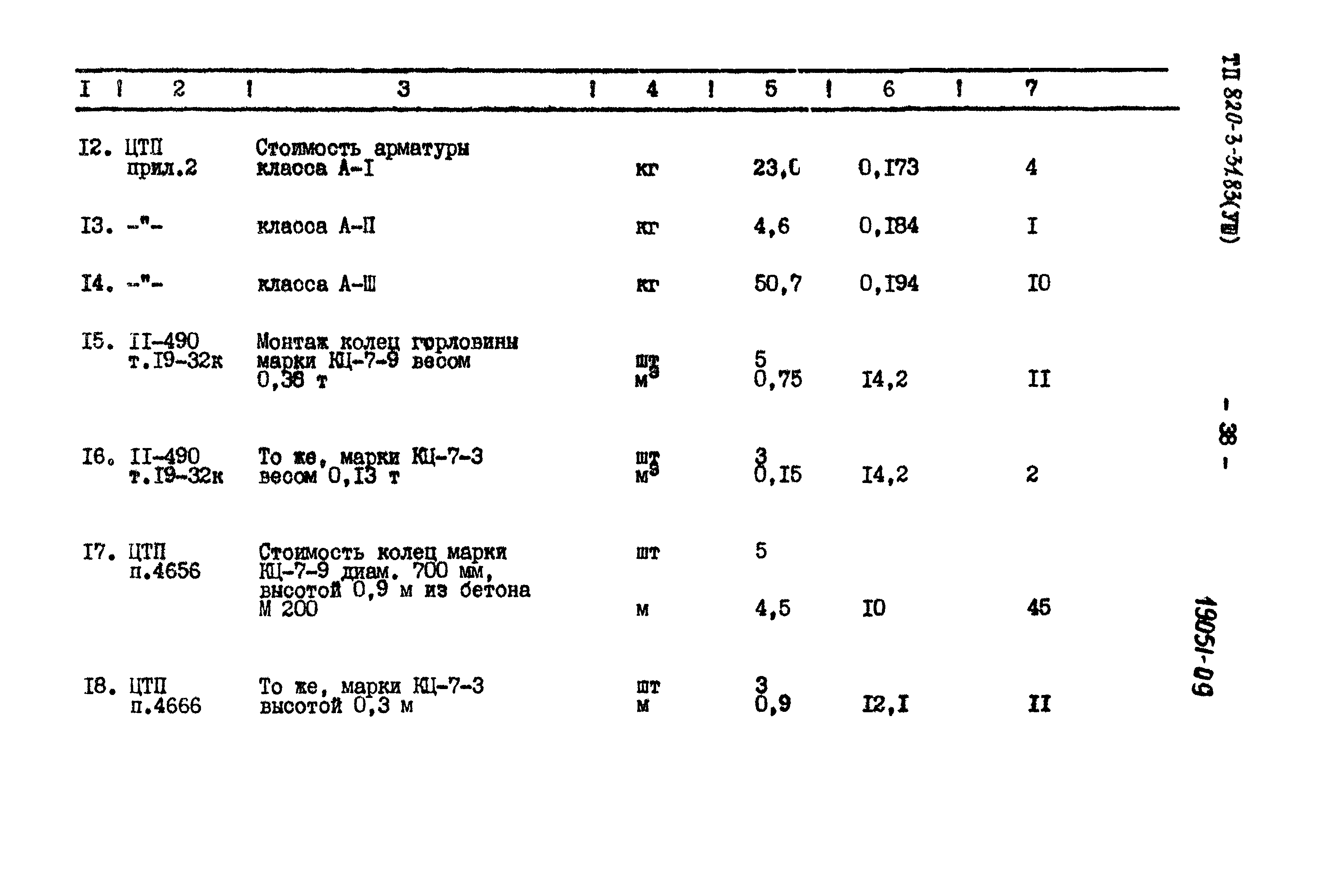 Типовой проект 820-3-31.83