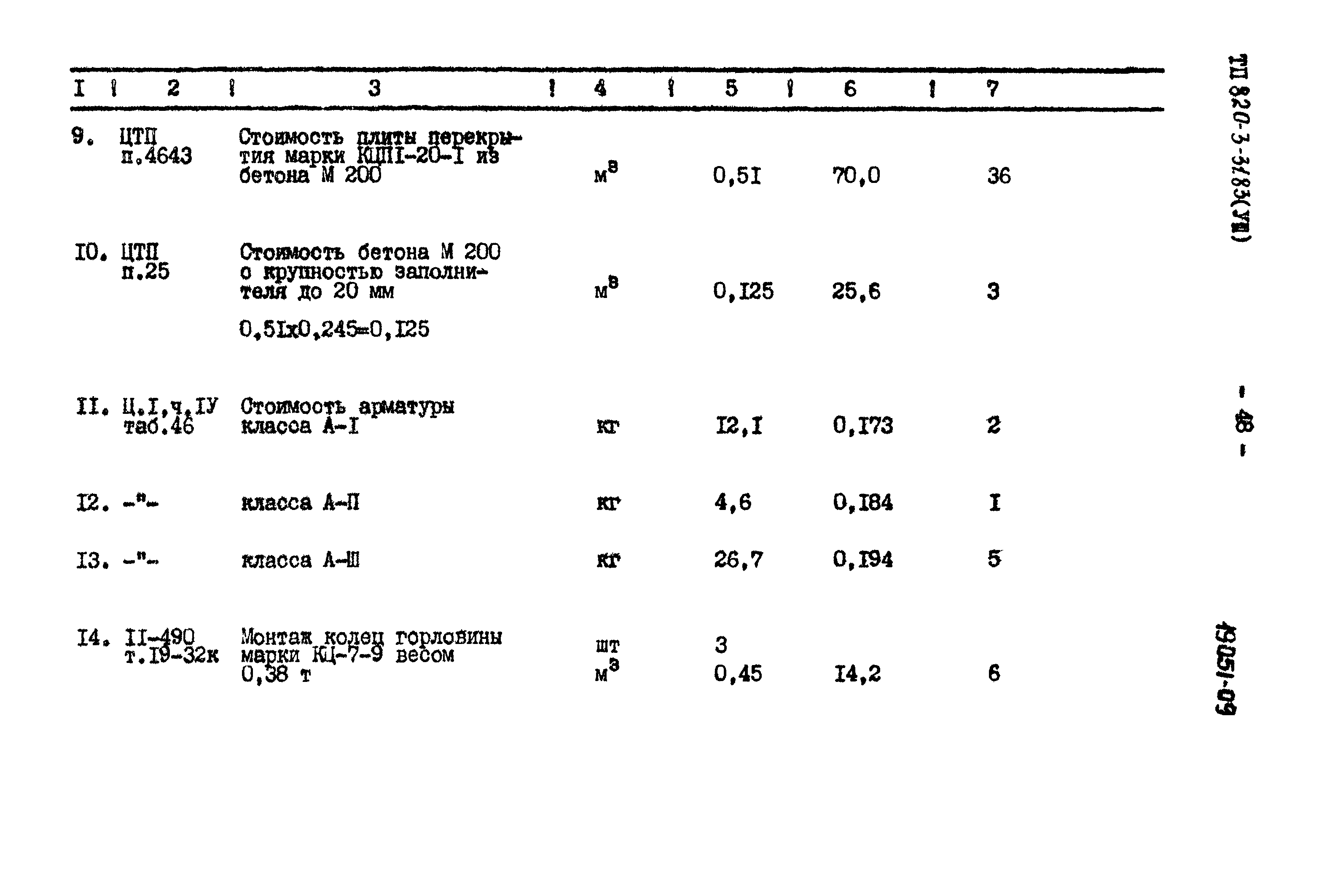 Типовой проект 820-3-31.83