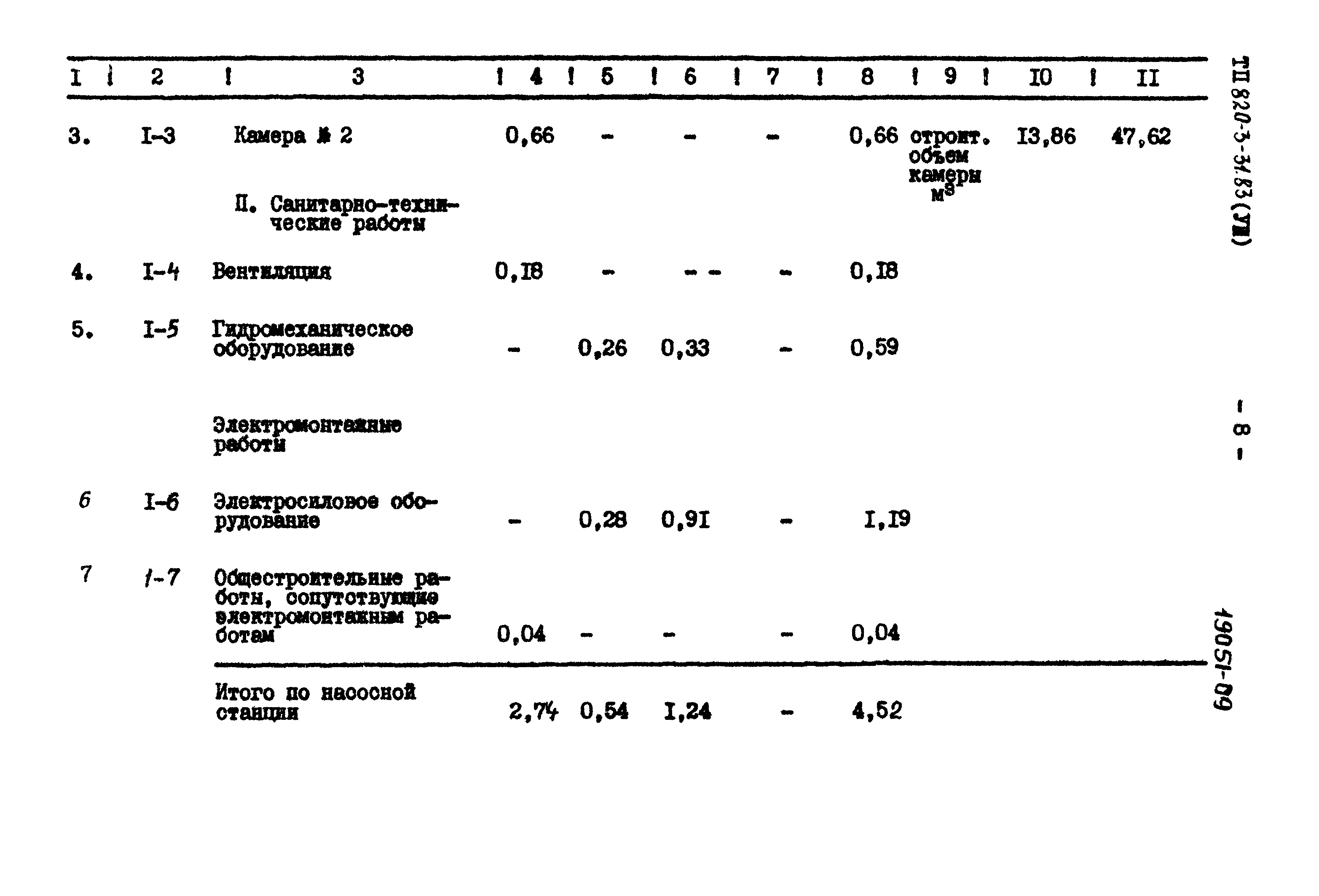 Типовой проект 820-3-31.83