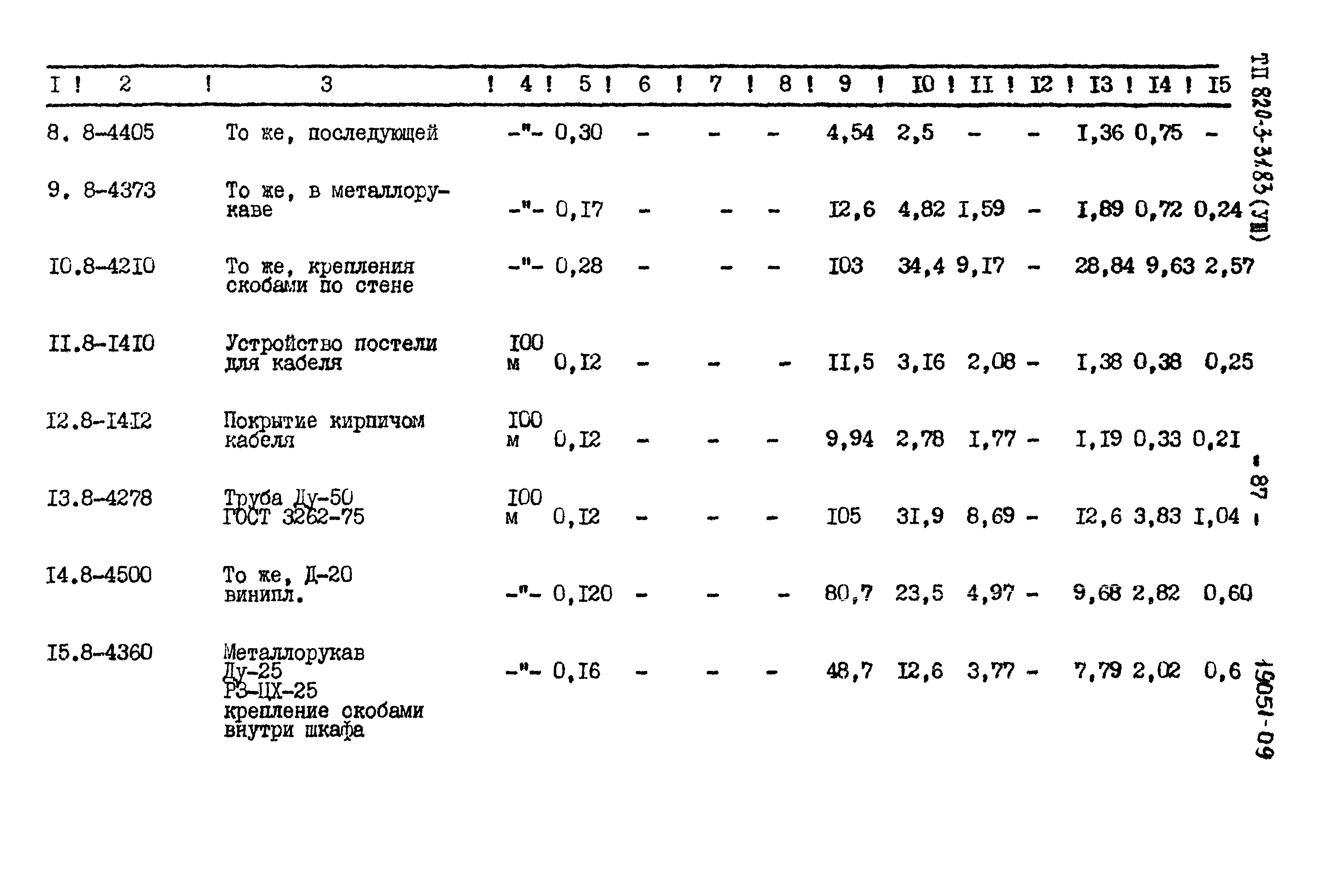 Типовой проект 820-3-31.83