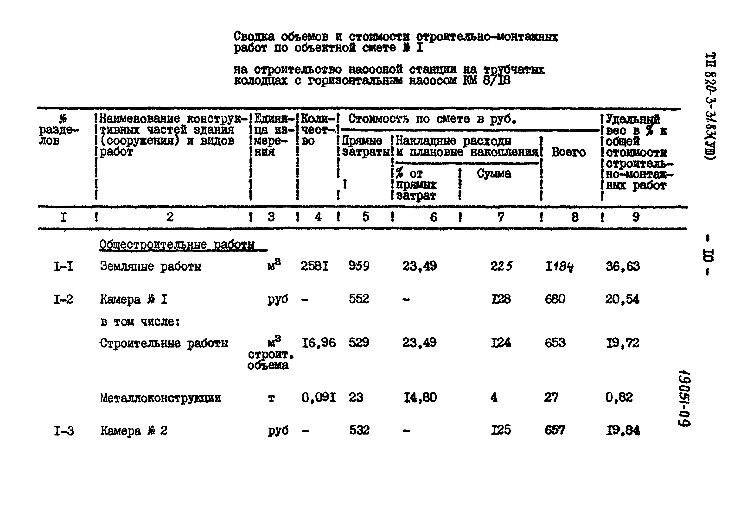 Типовой проект 820-3-31.83