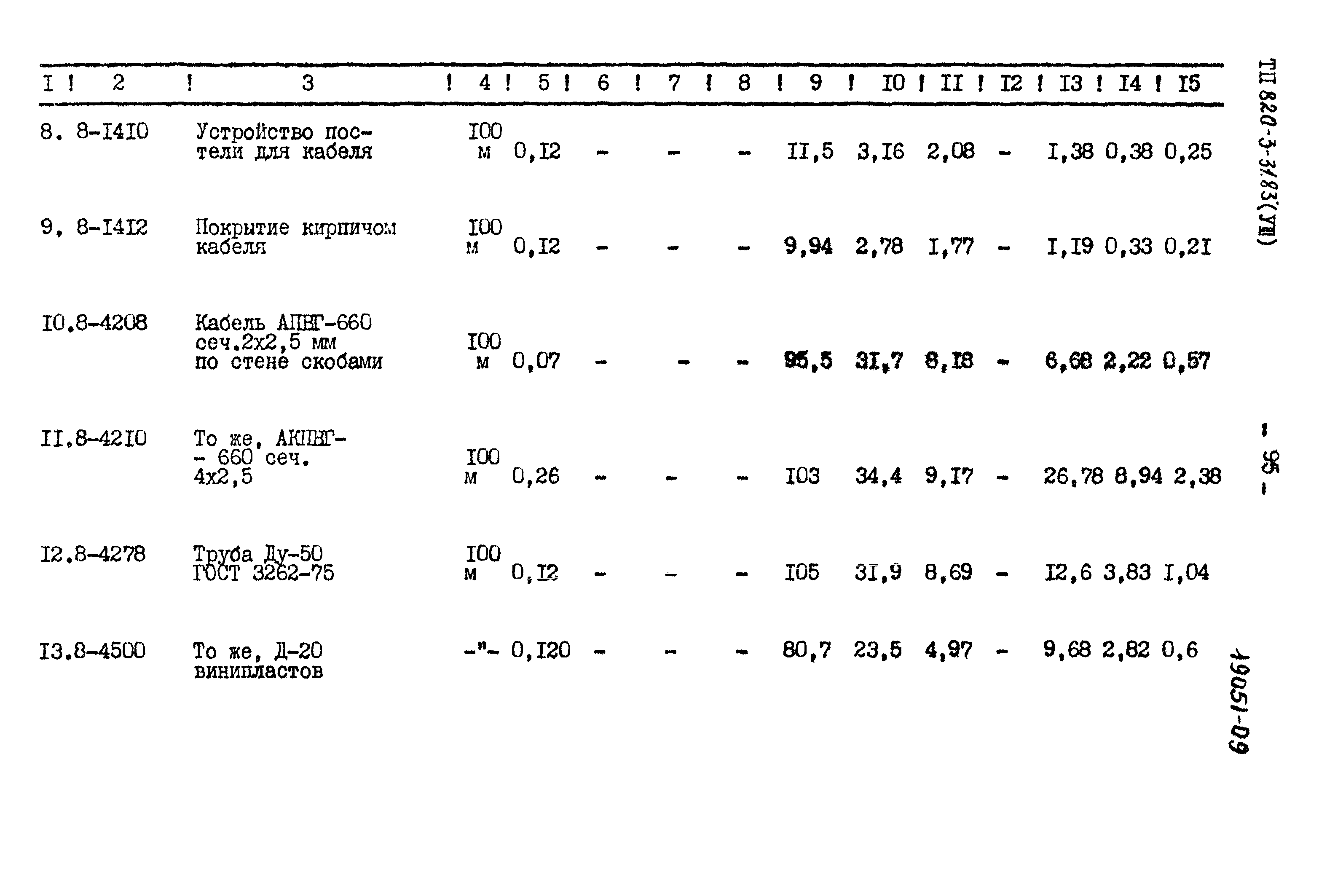 Типовой проект 820-3-31.83