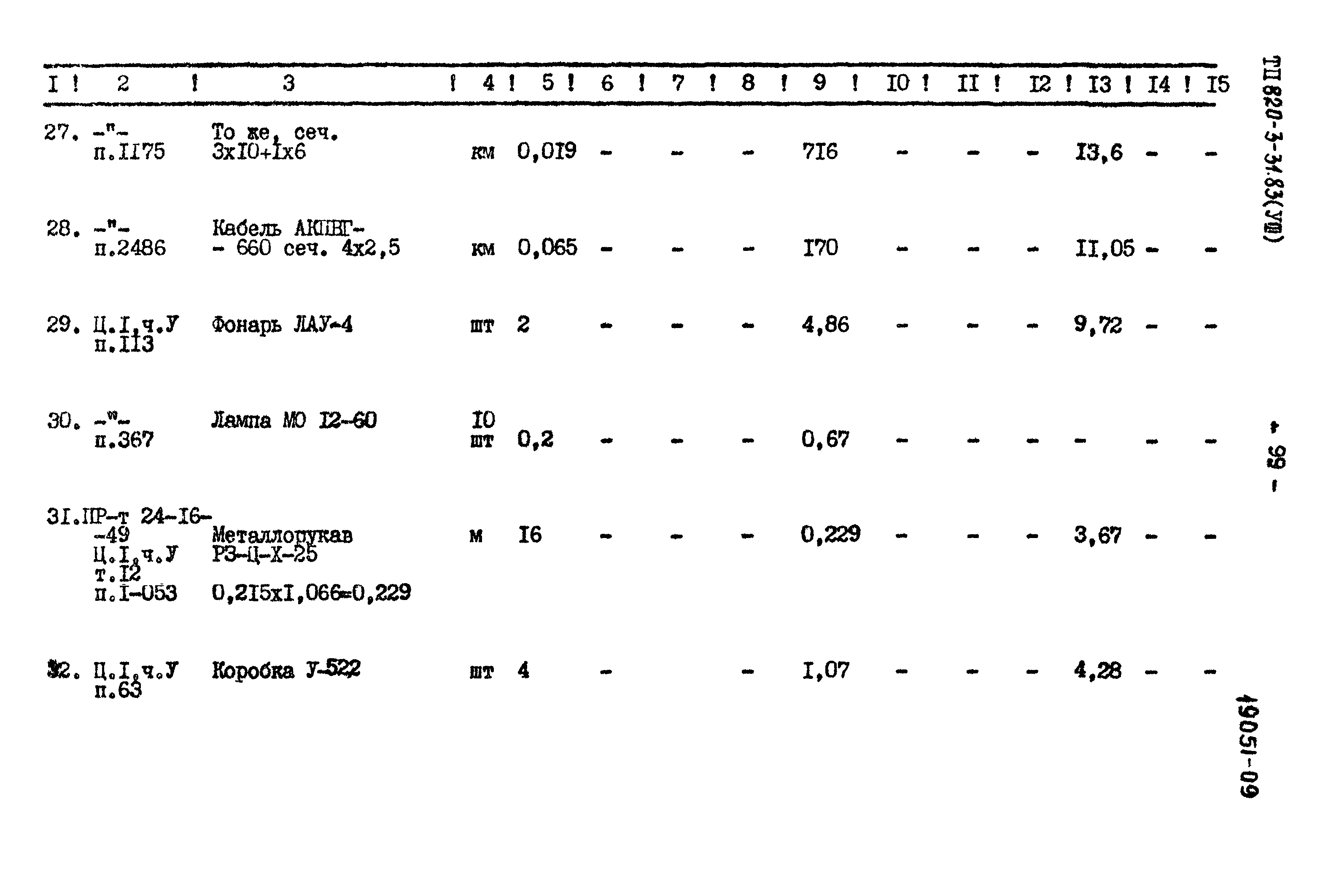 Типовой проект 820-3-31.83