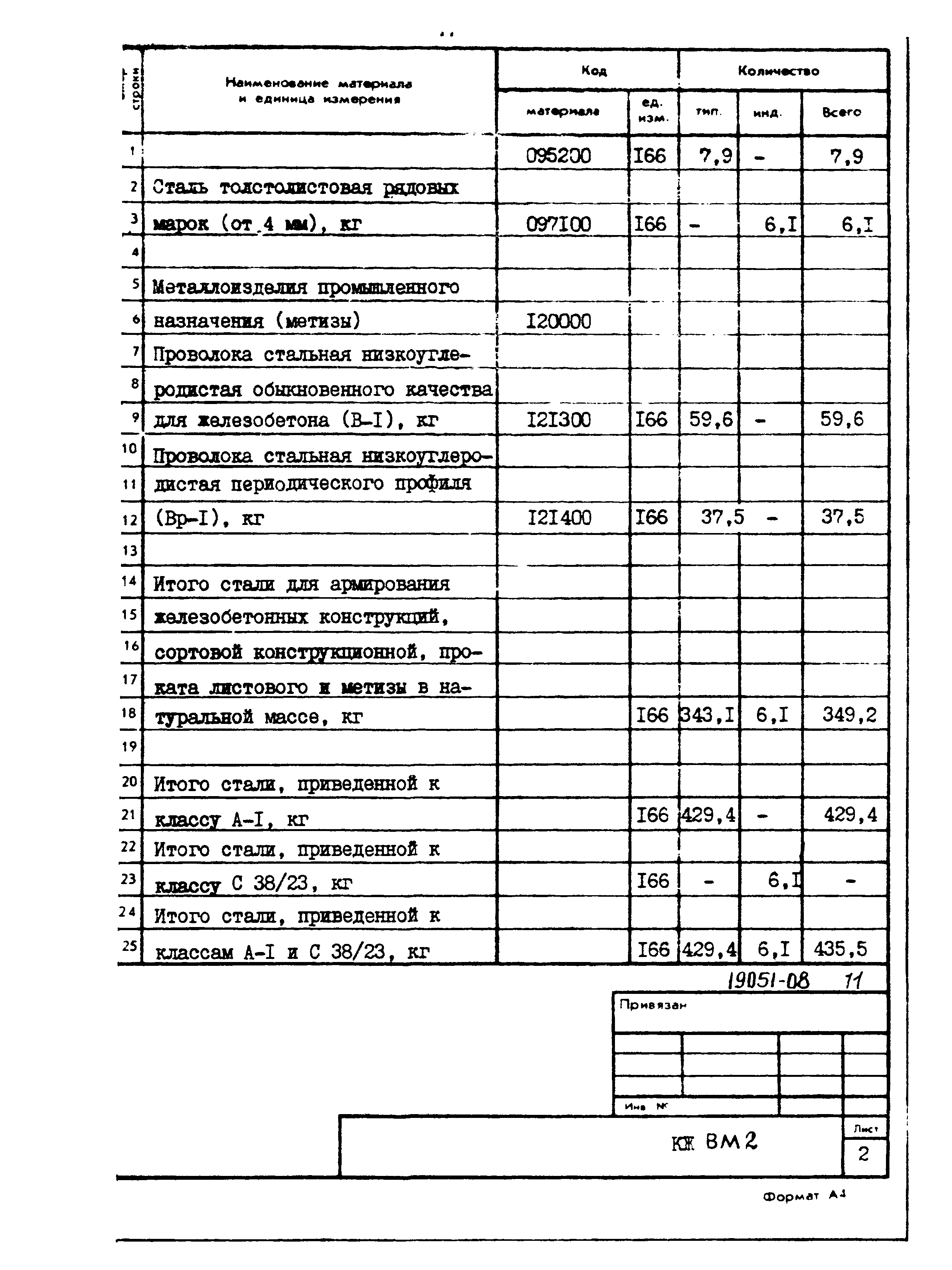 Типовой проект 820-3-31.83