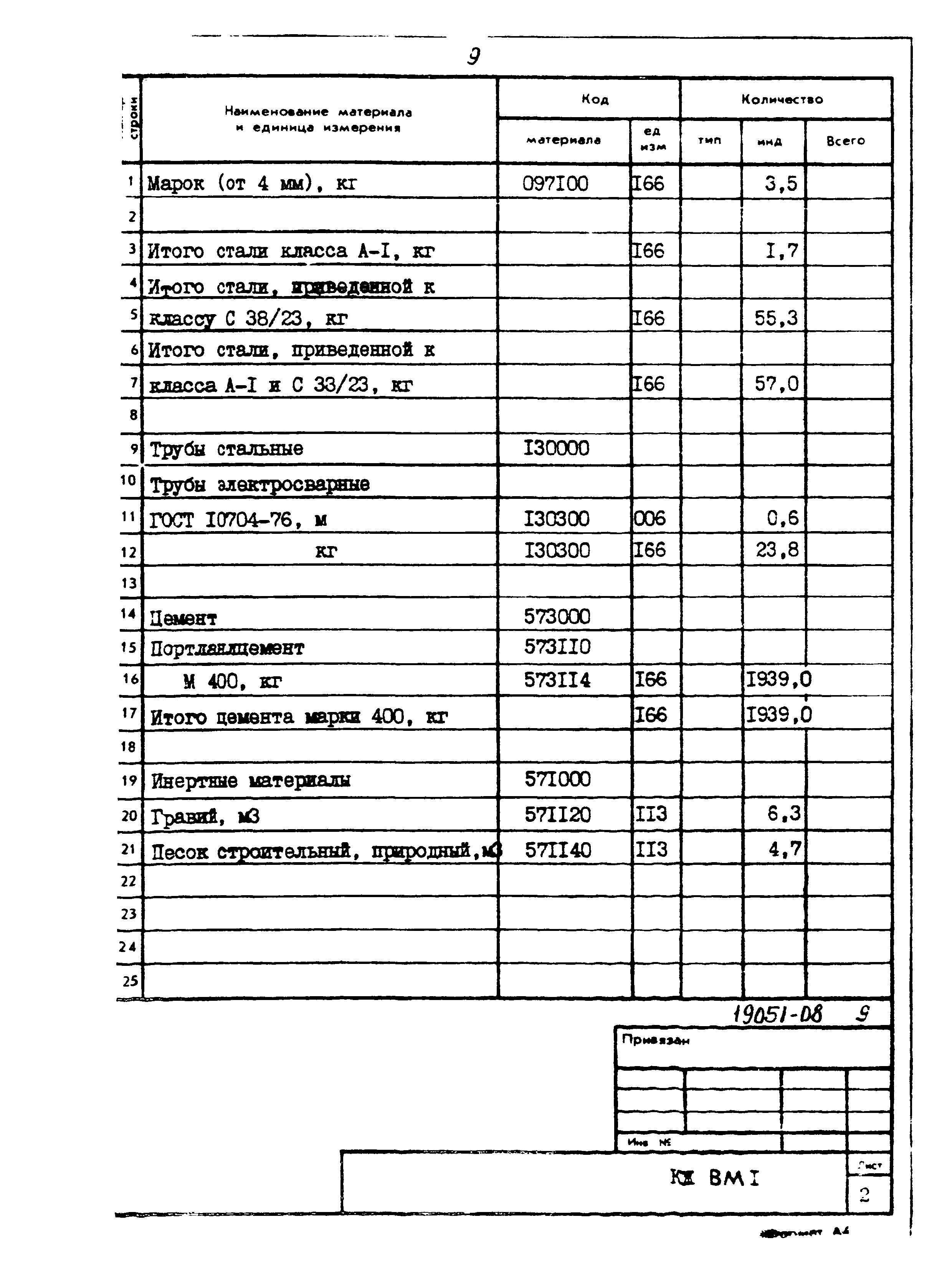 Типовой проект 820-3-31.83