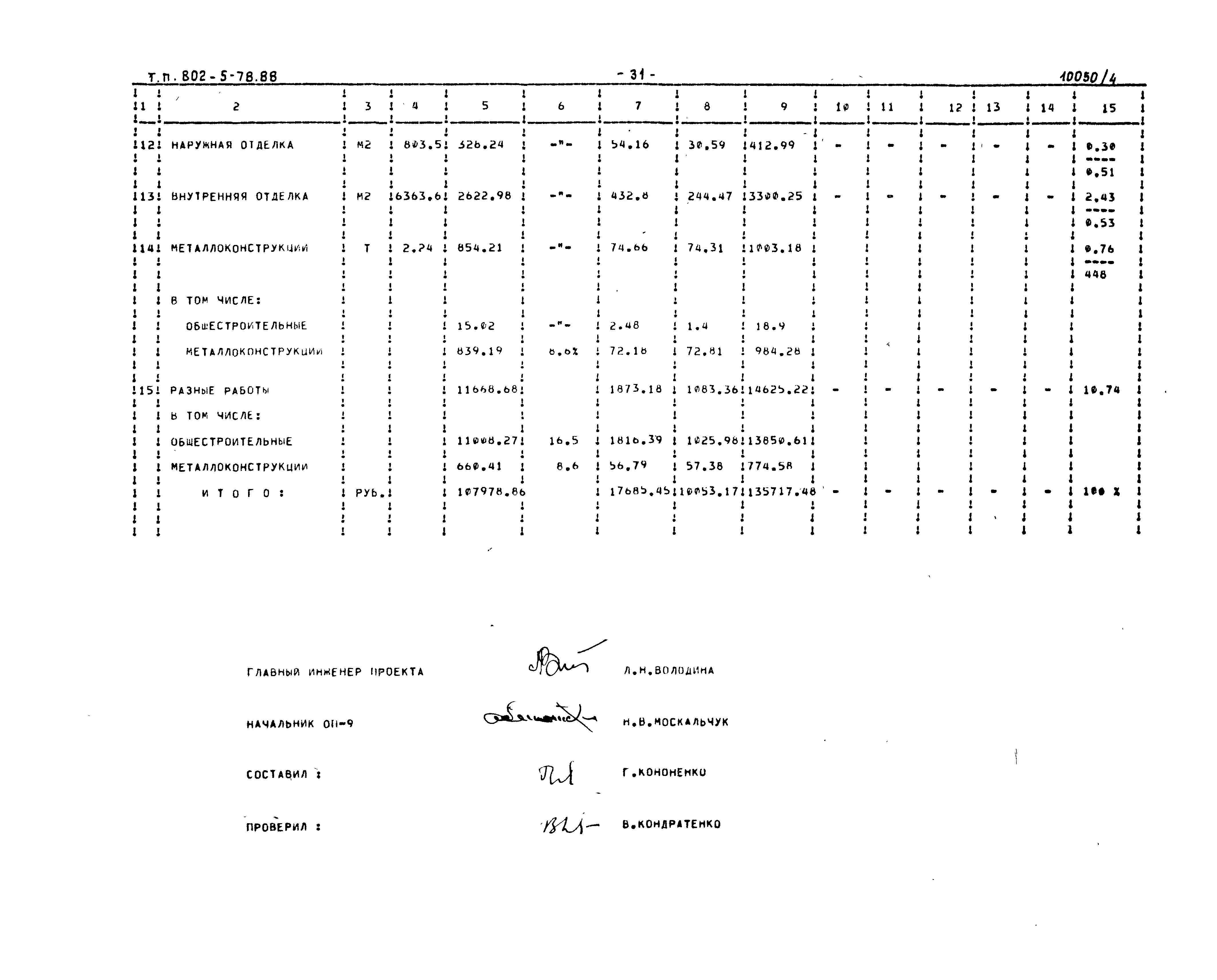 Типовой проект 802-5-78.88