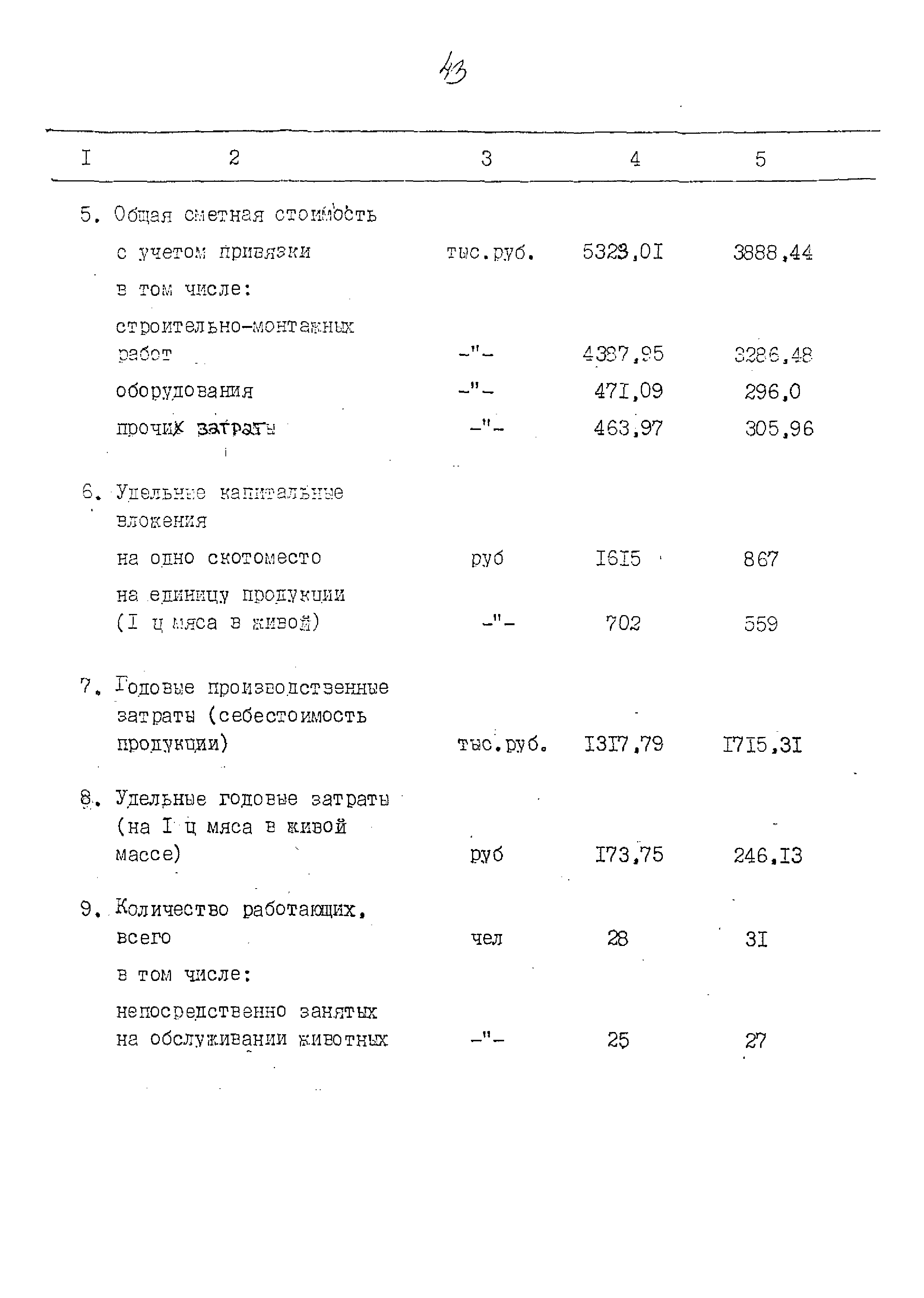 Типовые материалы для проектирования 802-01-49.91