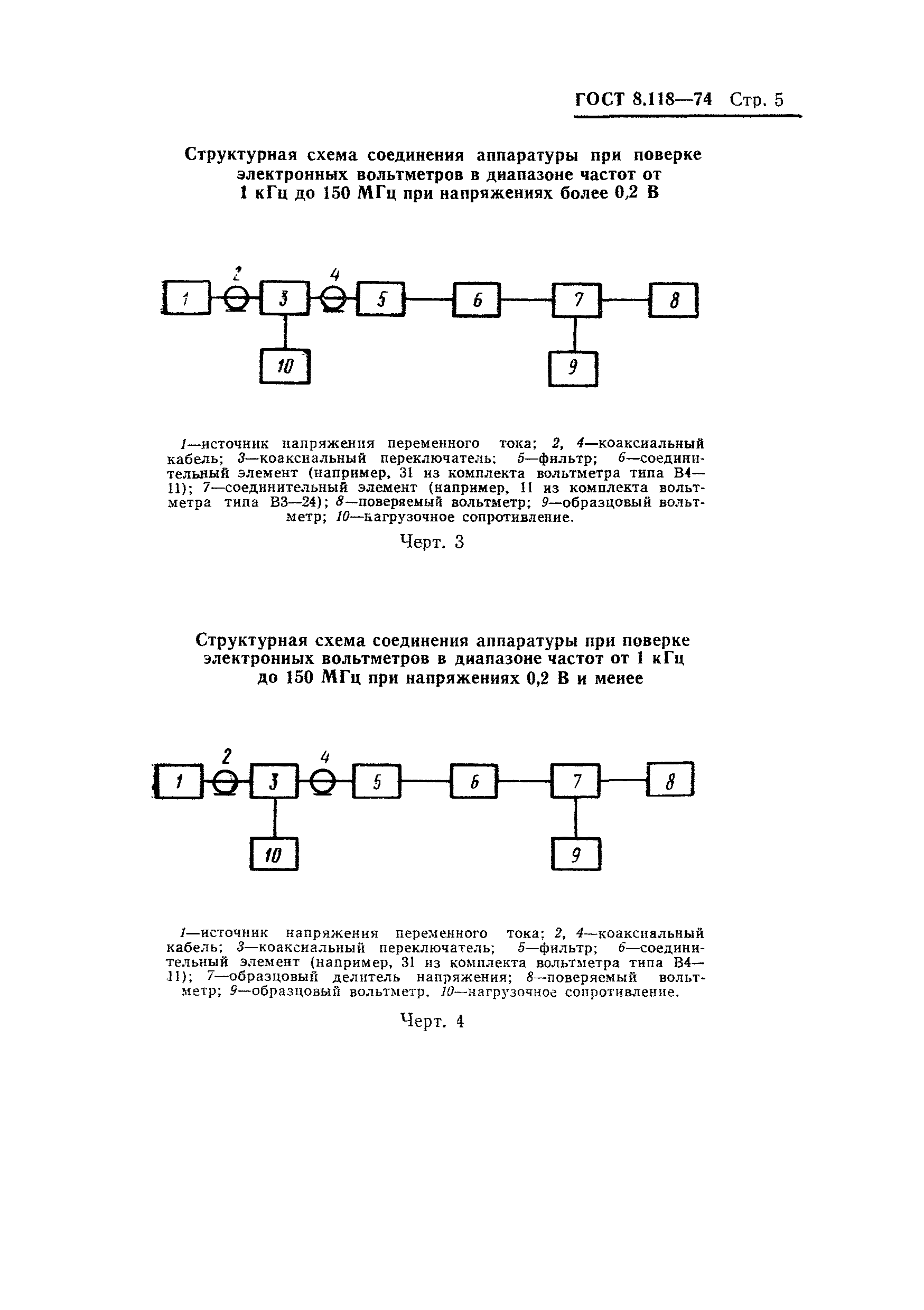 ГОСТ 8.118-74