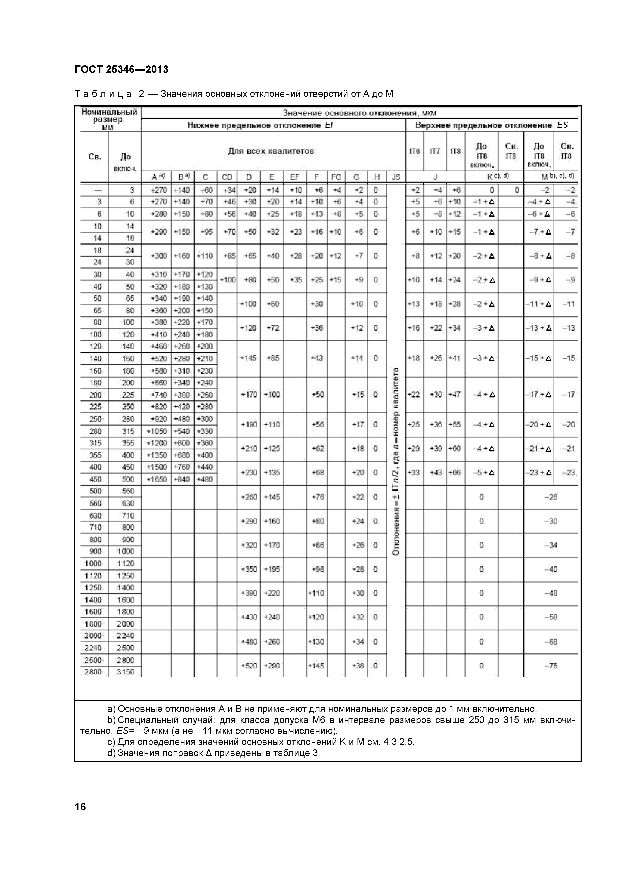 Основные отклонения отверстий 25346