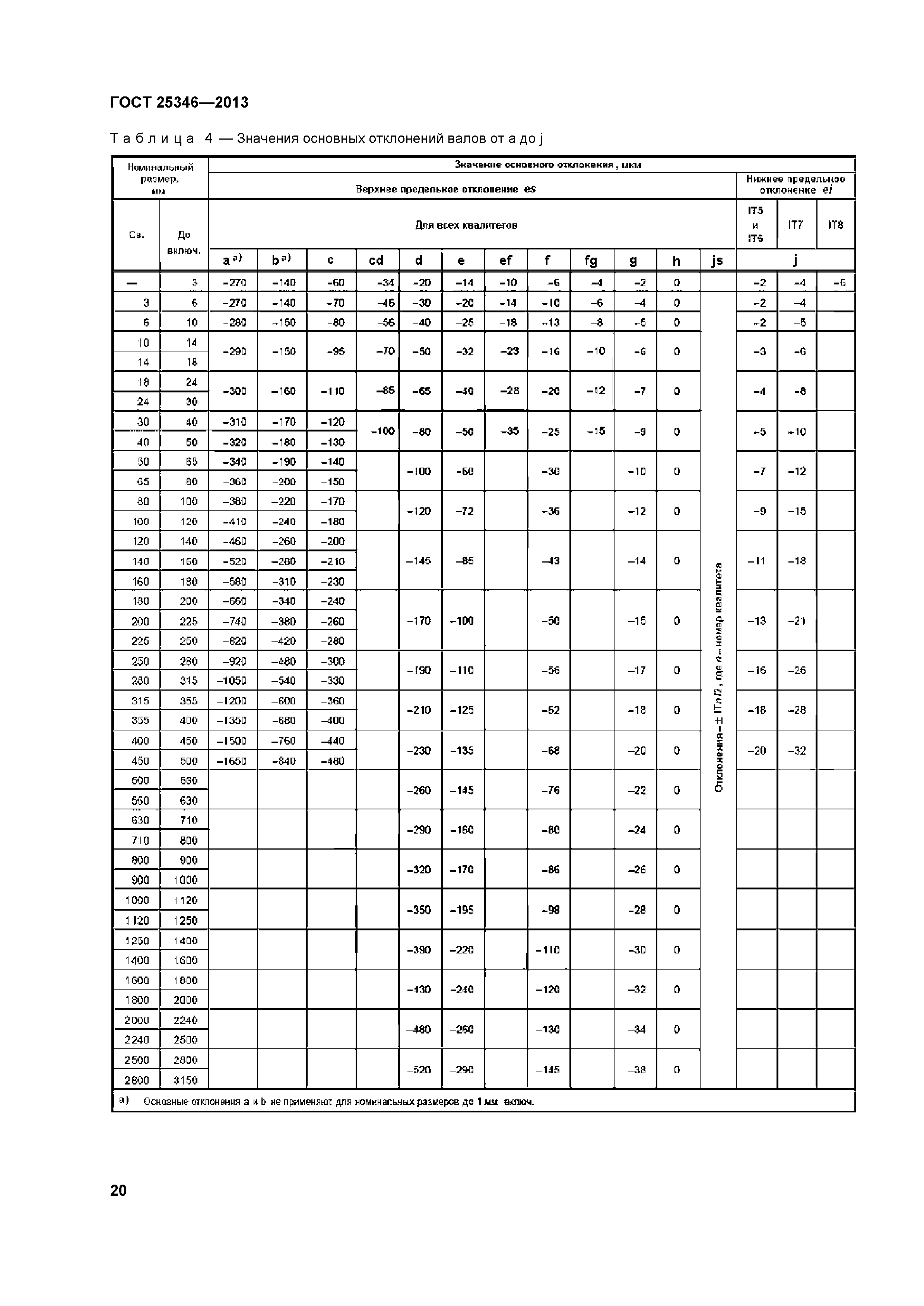 ГОСТ 25346-2013