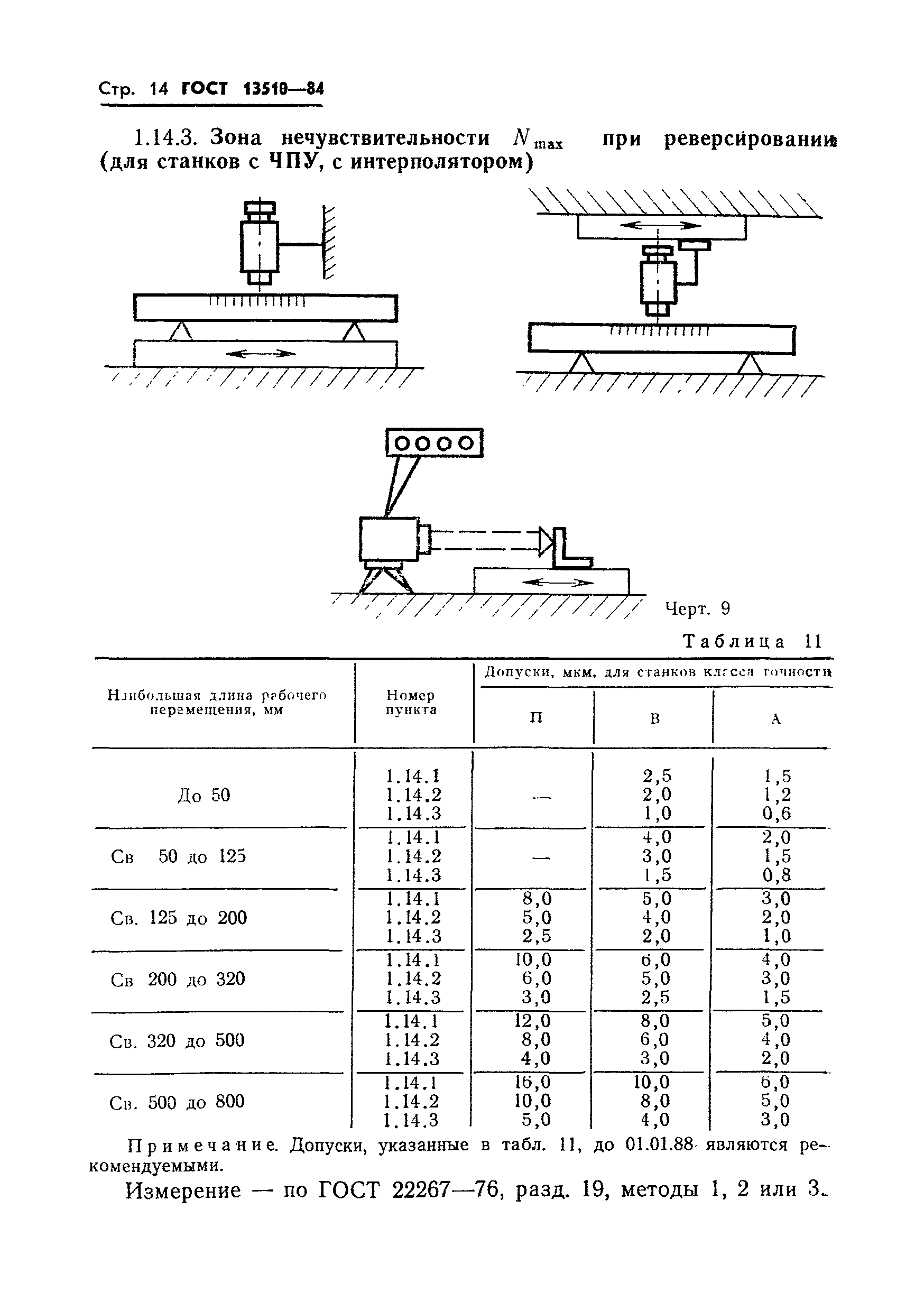 ГОСТ 13510-84