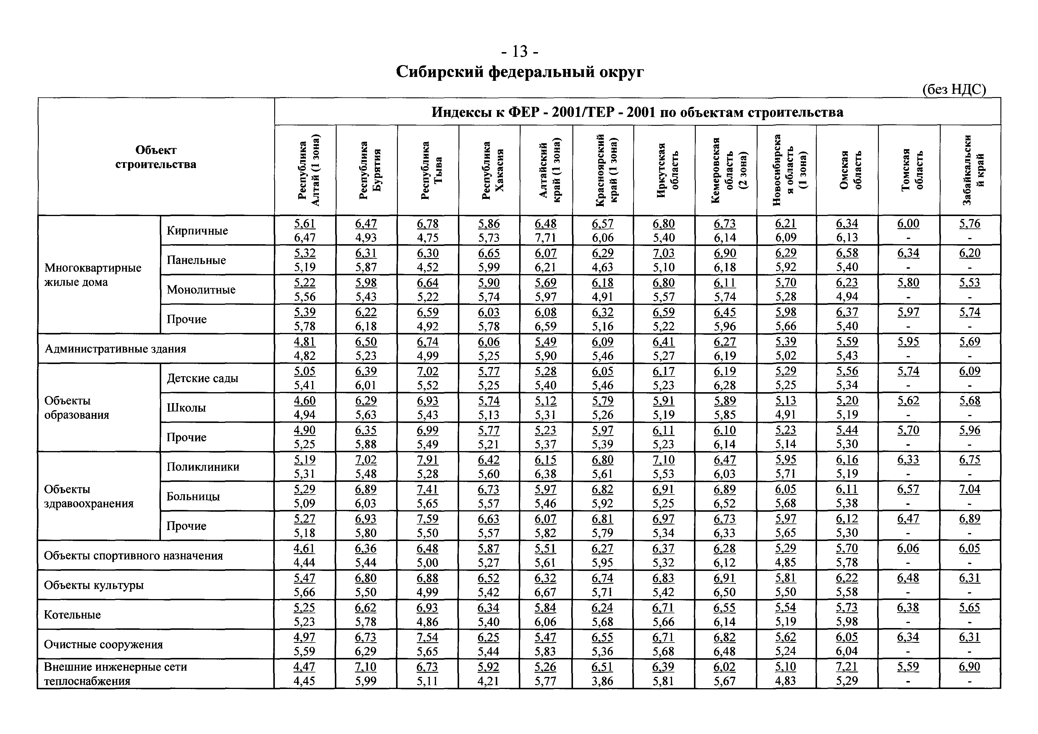 Письмо 3085-ЕС/08