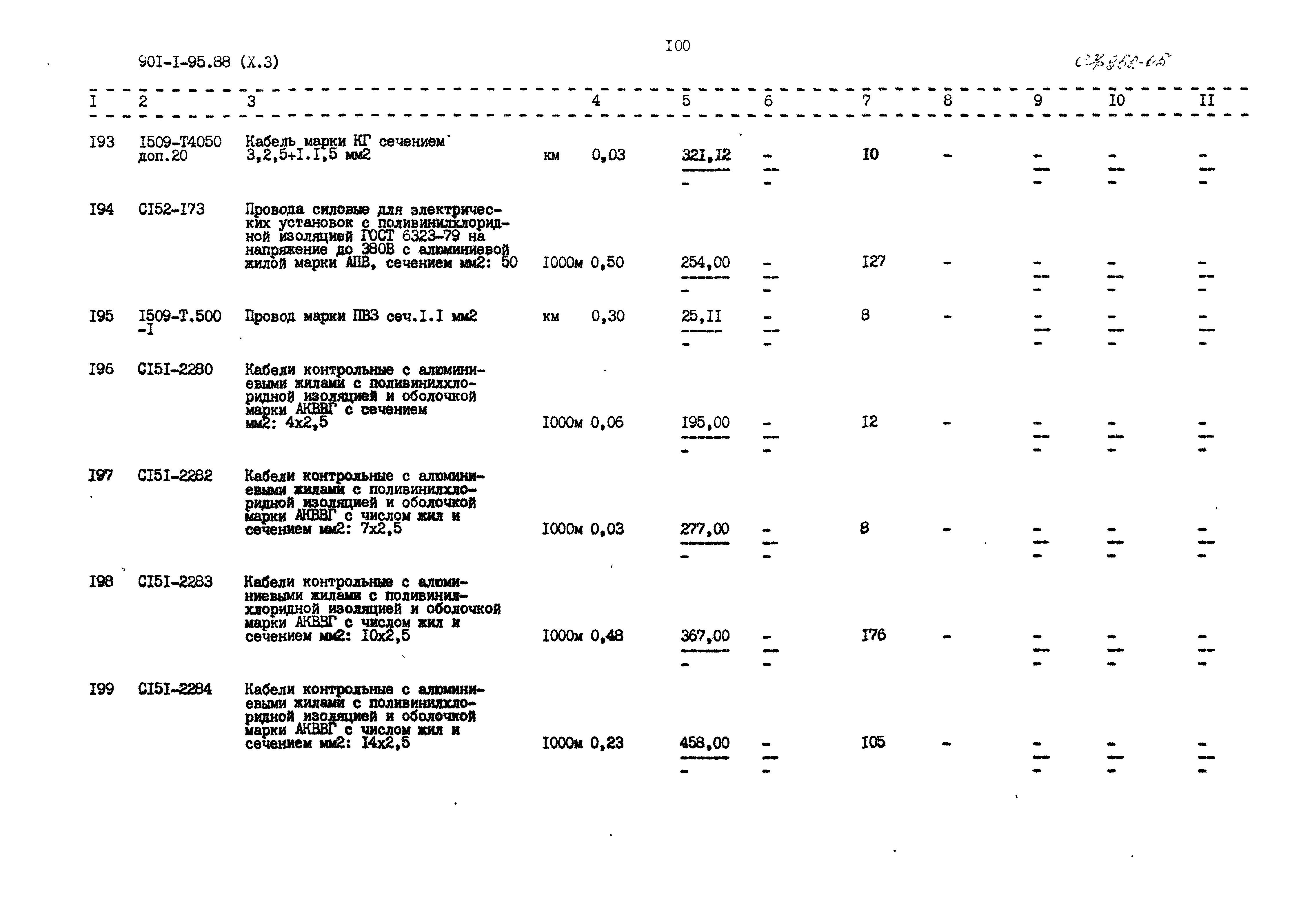 Типовой проект 901-1-98.88