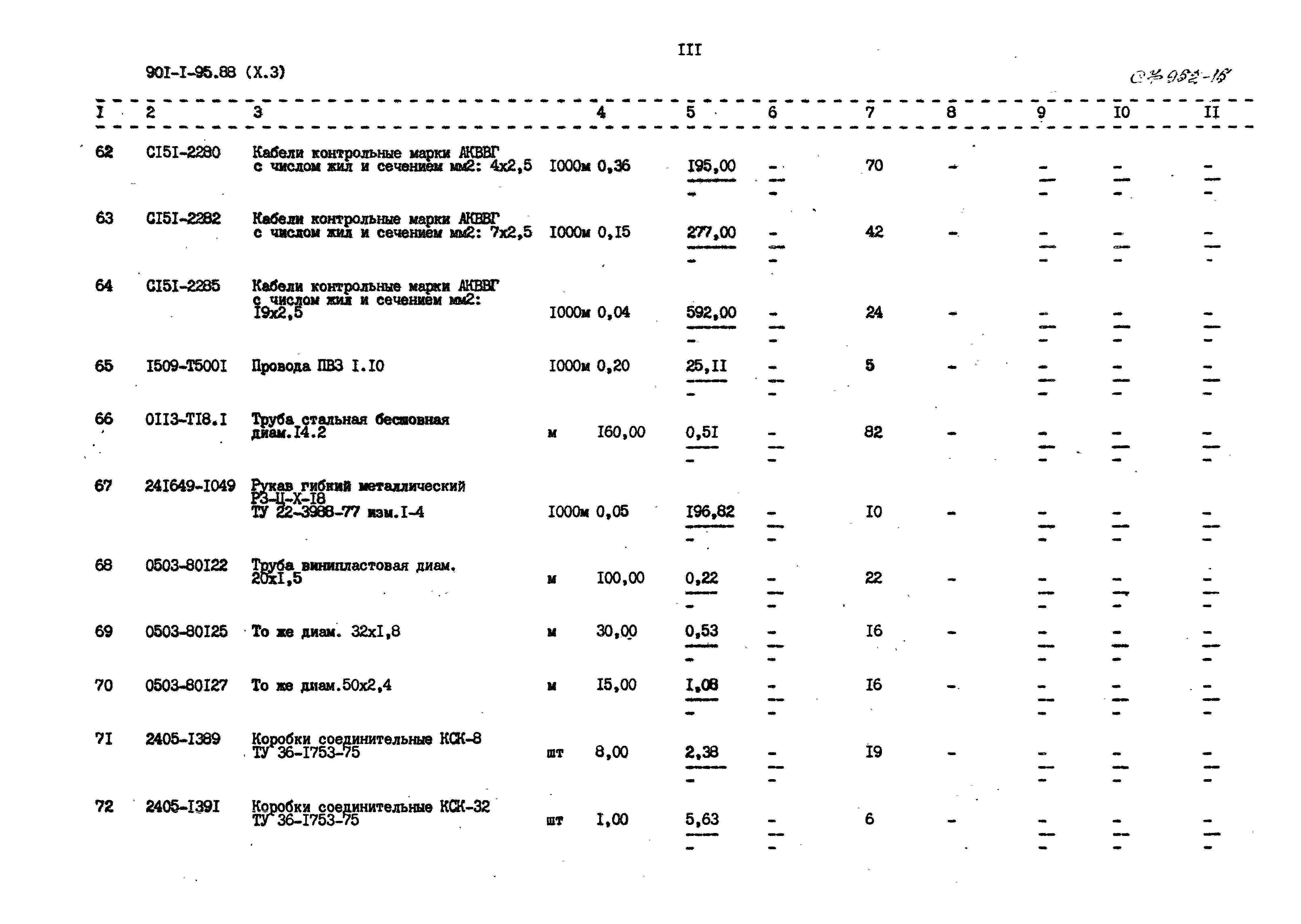 Типовой проект 901-1-98.88