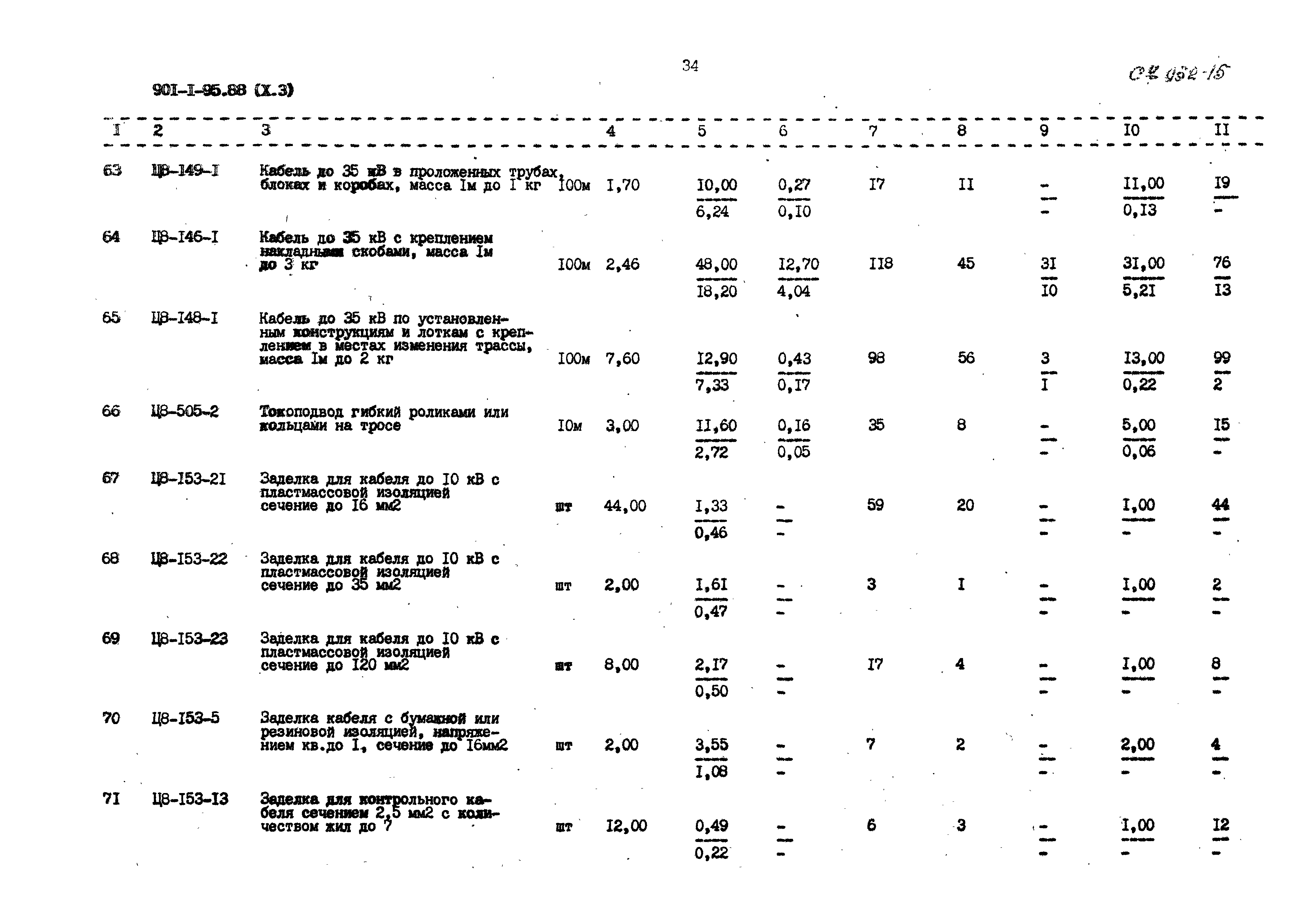 Типовой проект 901-1-98.88