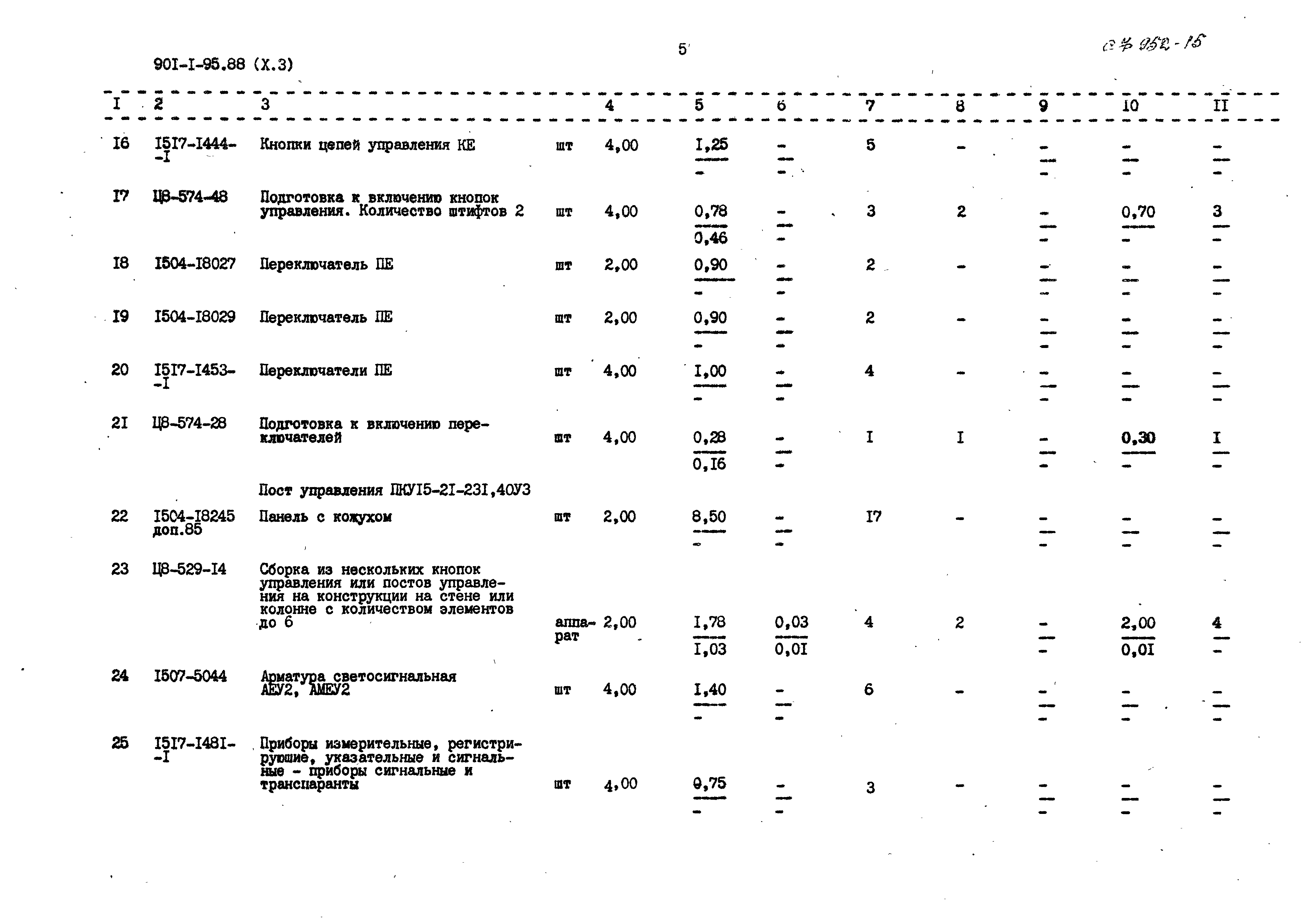 Типовой проект 901-1-98.88