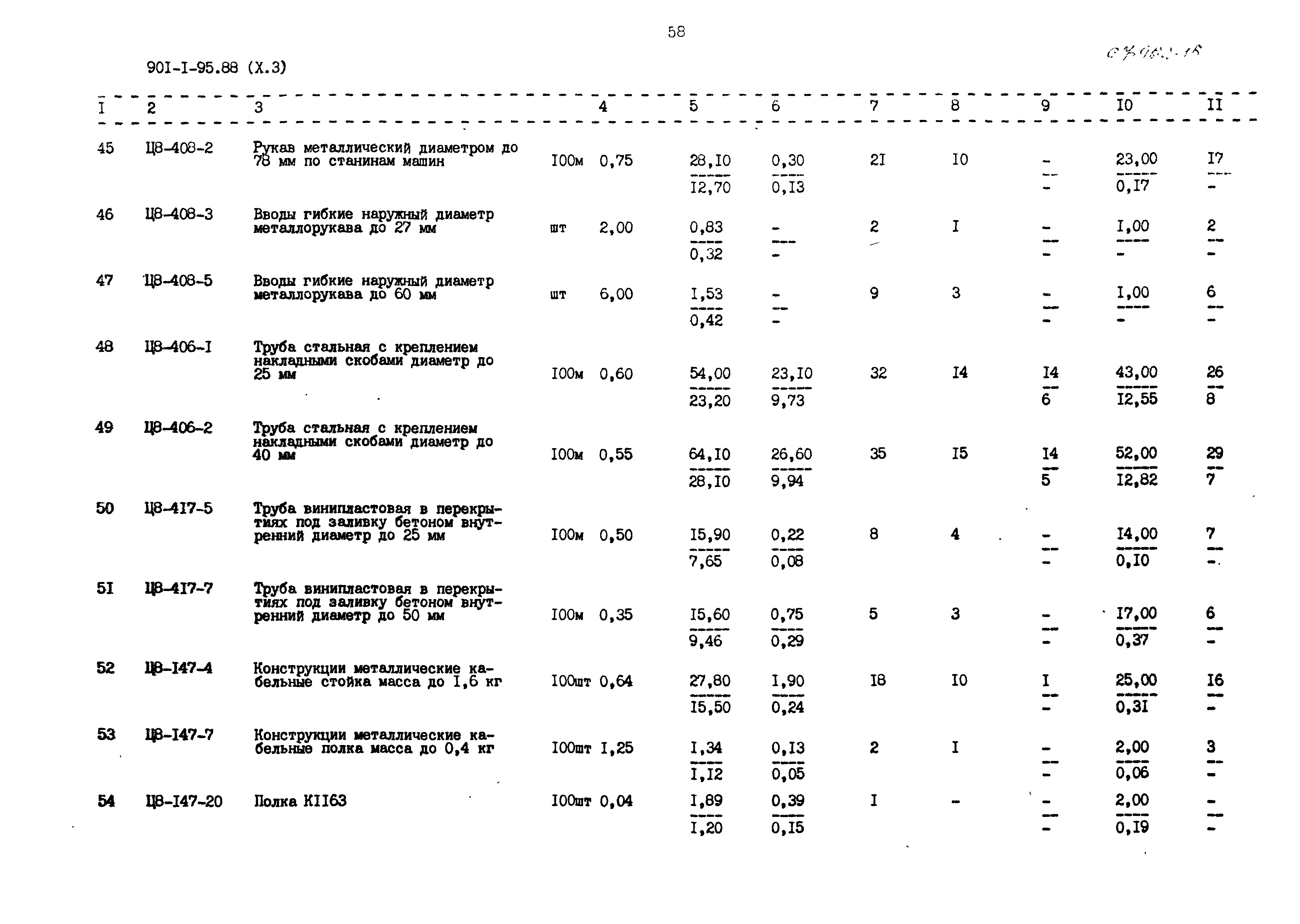 Типовой проект 901-1-98.88