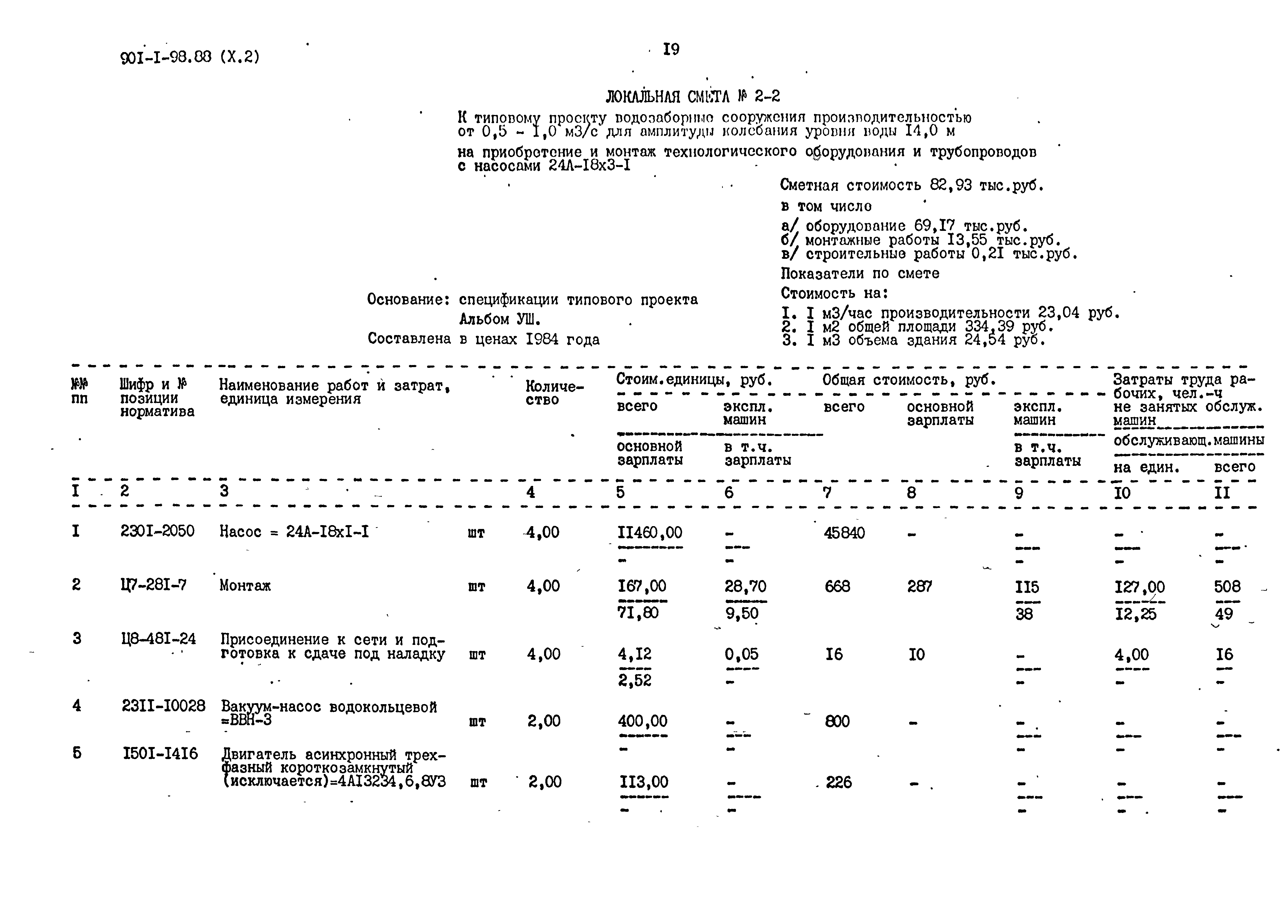 Типовой проект 901-1-98.88