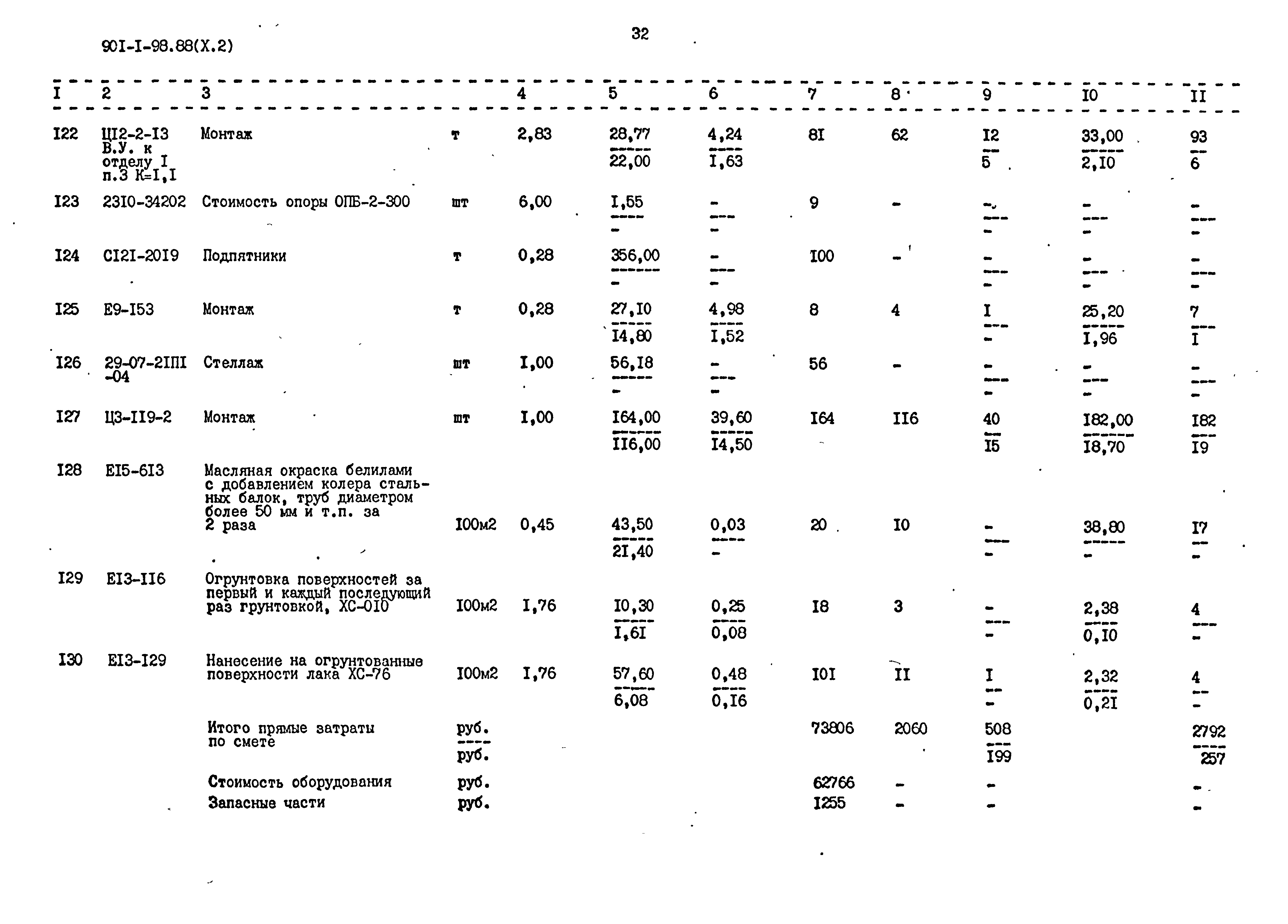 Типовой проект 901-1-98.88