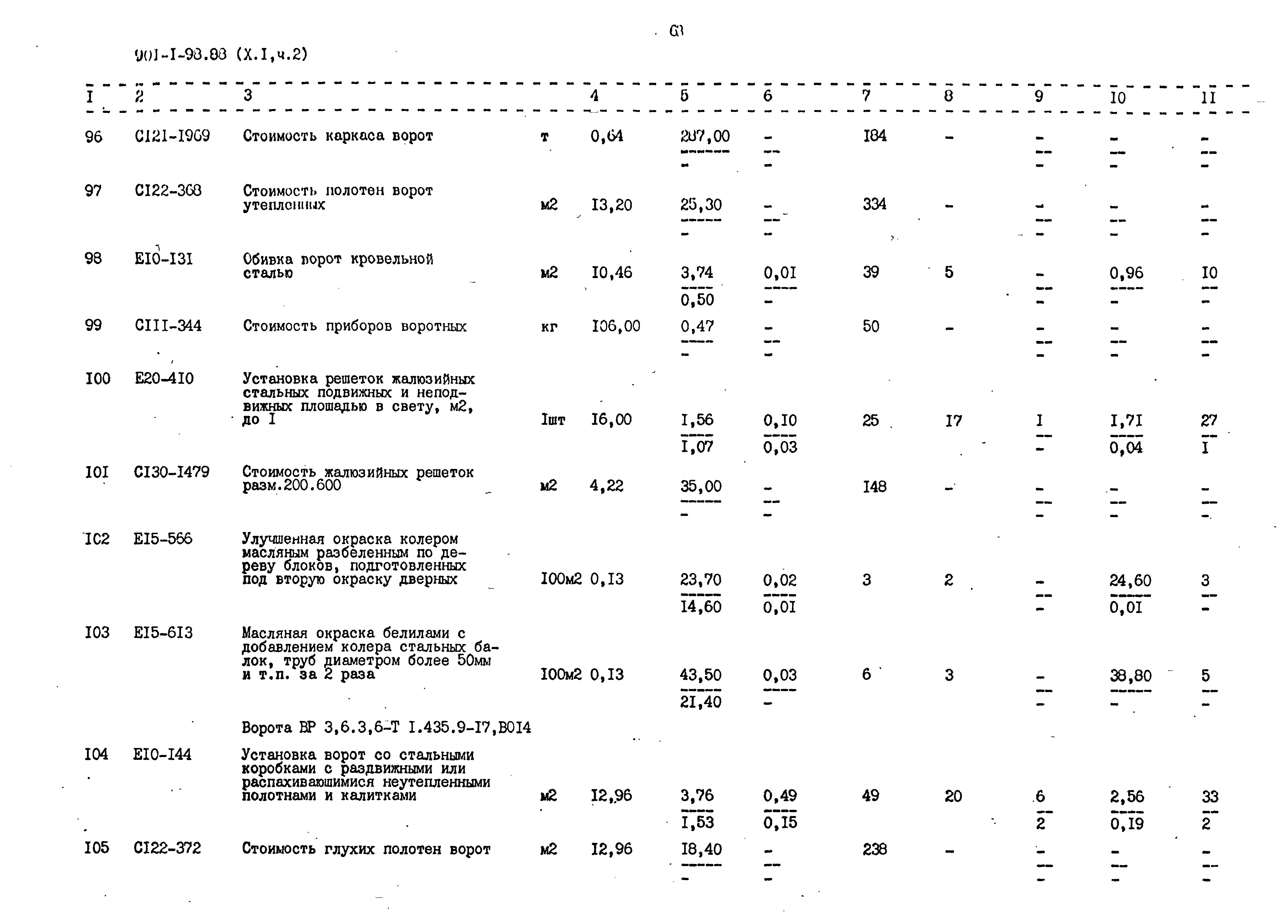 Типовой проект 901-1-98.88