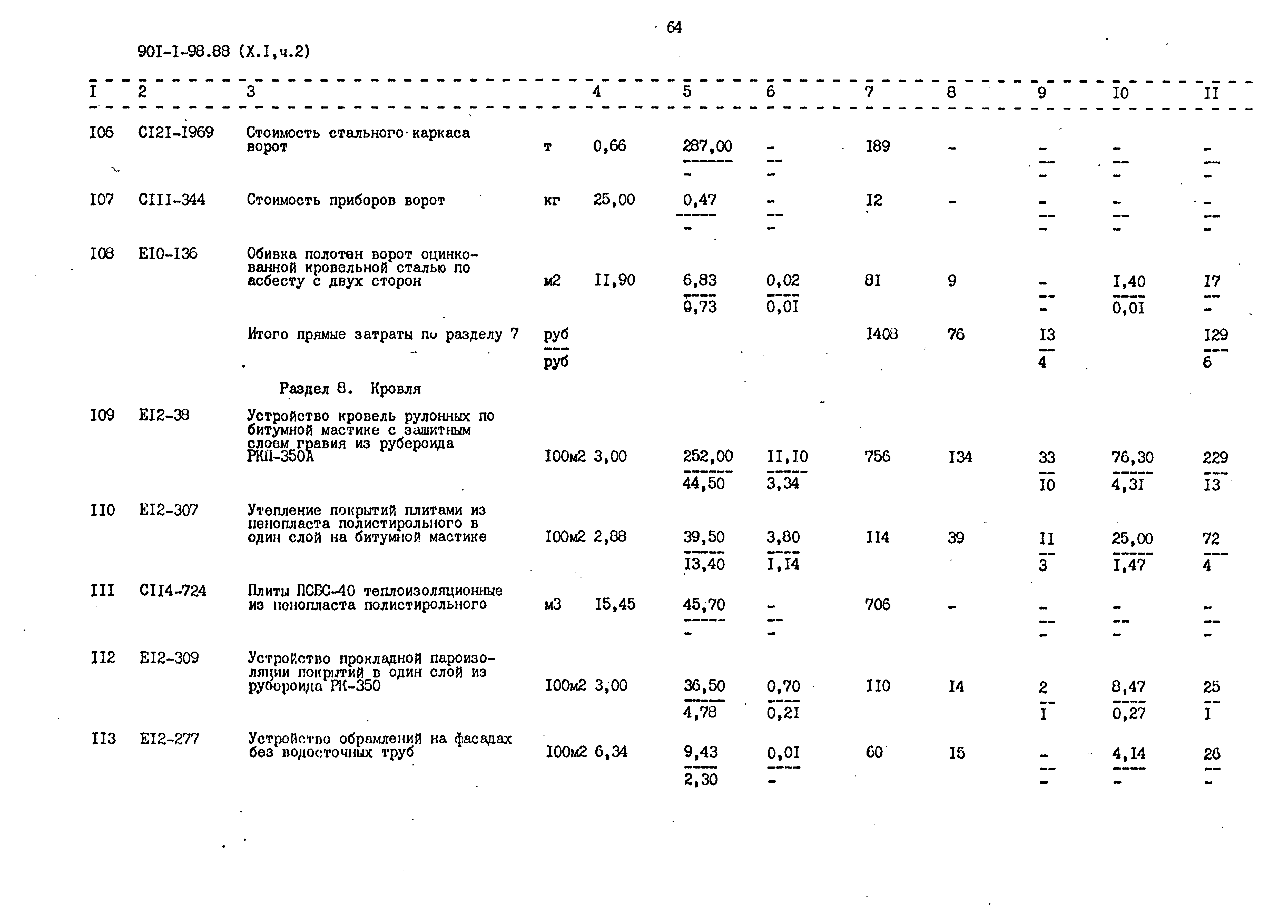 Типовой проект 901-1-98.88