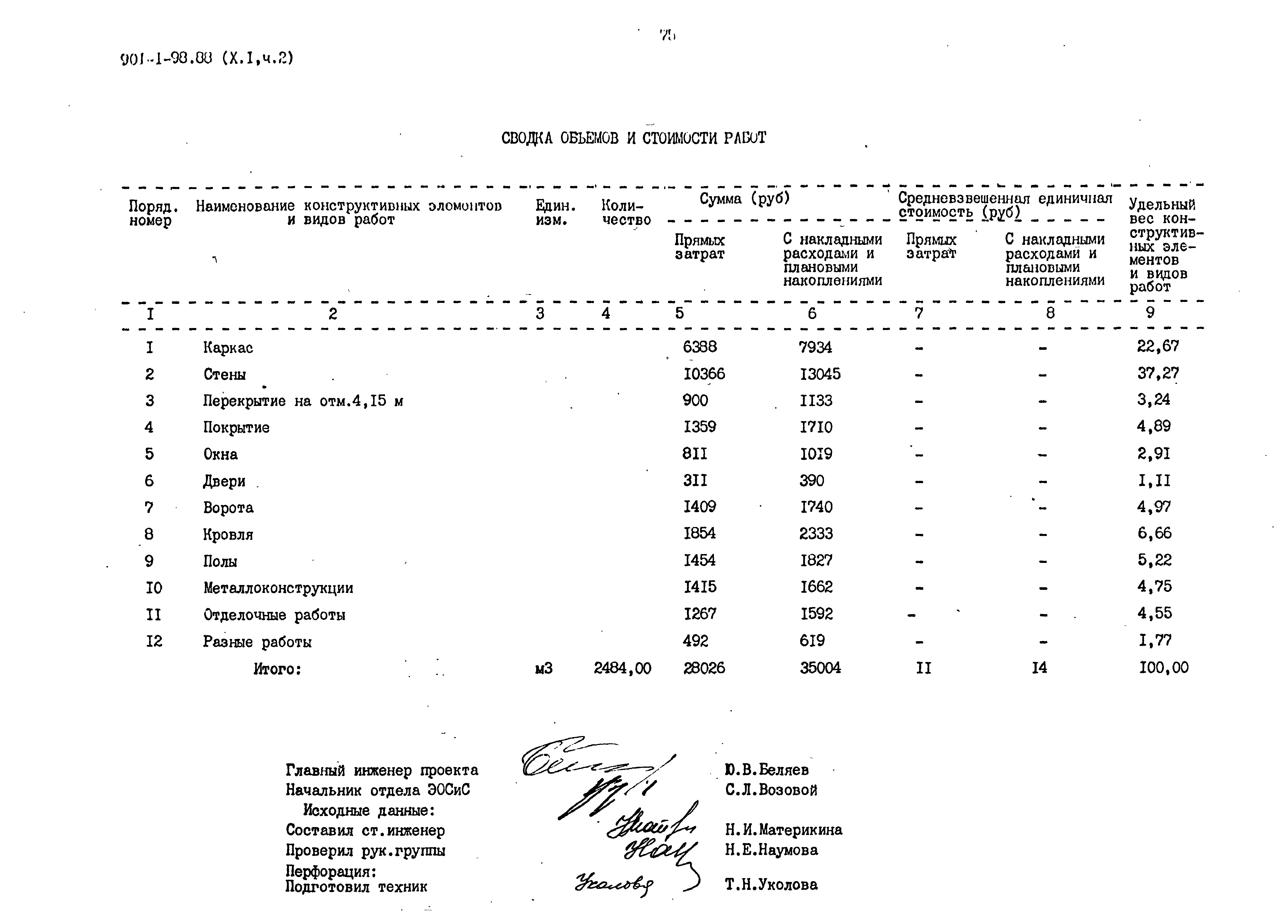 Типовой проект 901-1-98.88