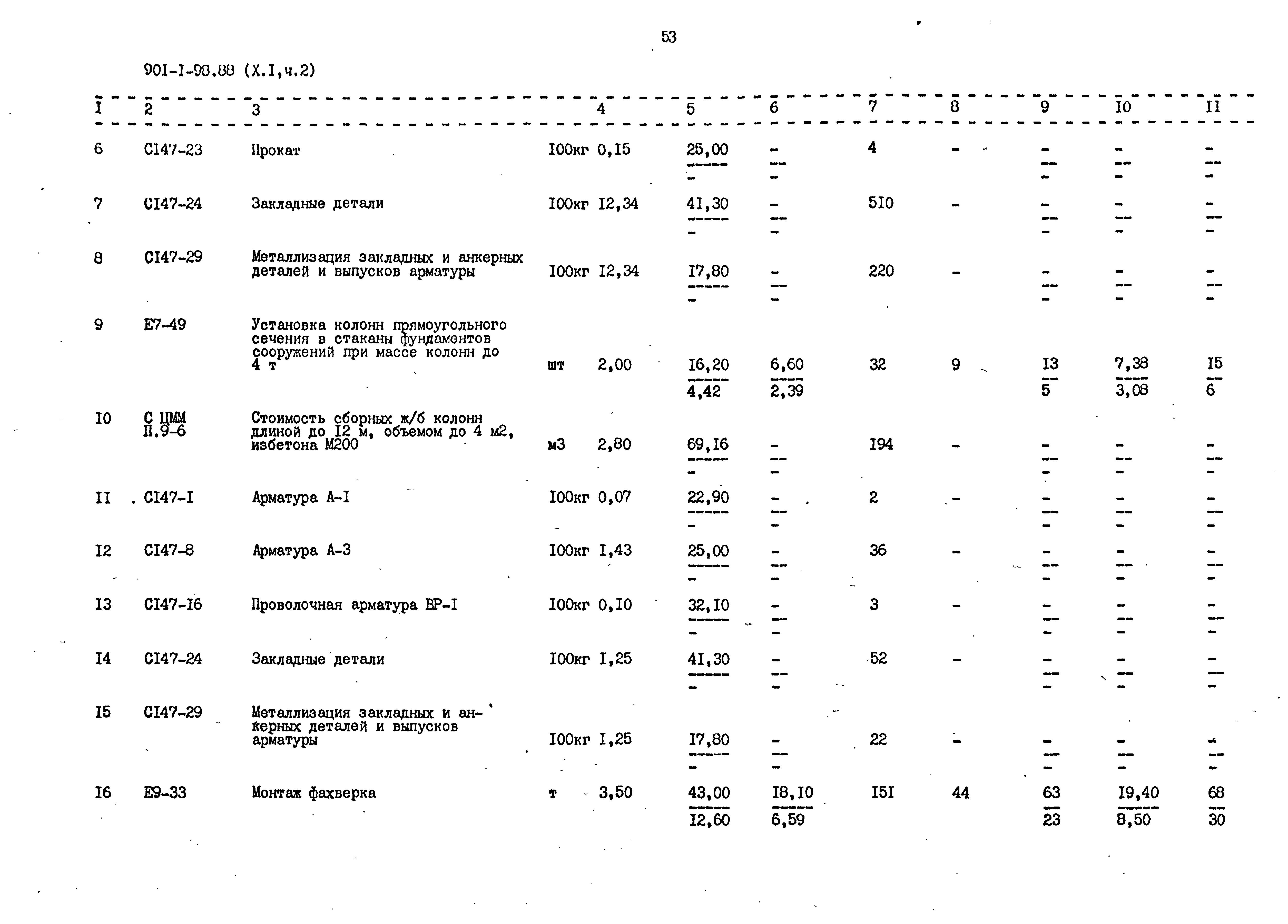 Типовой проект 901-1-98.88