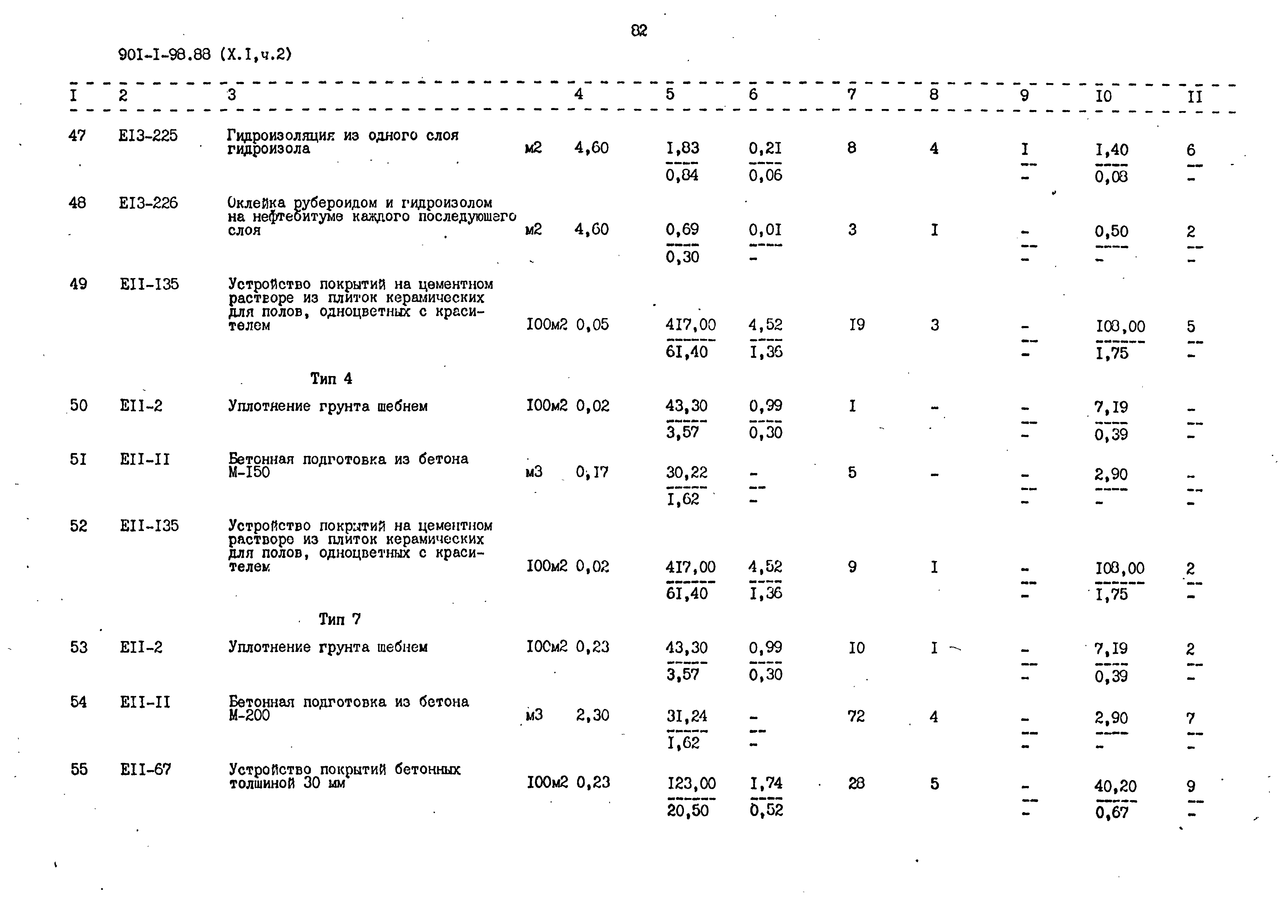 Типовой проект 901-1-98.88