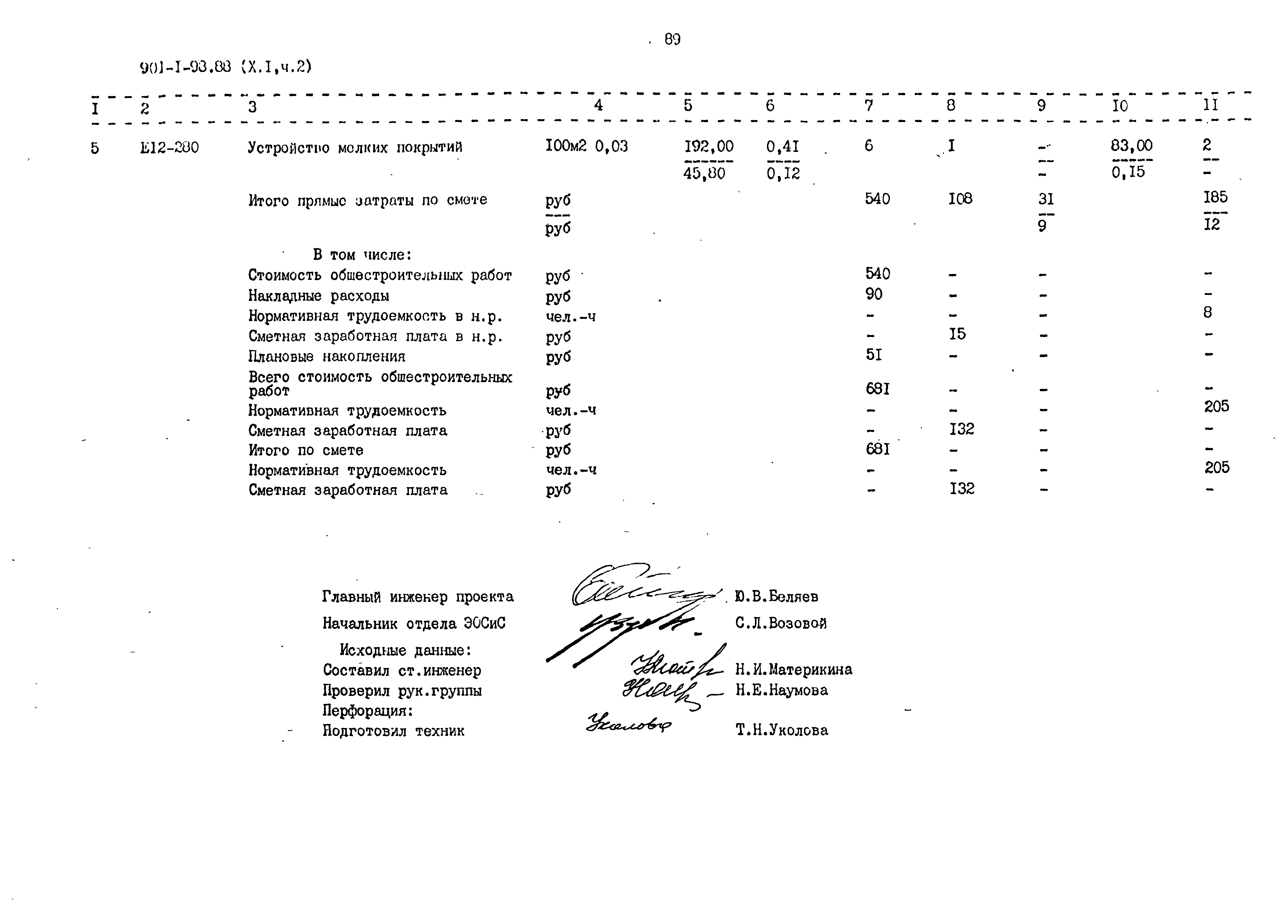 Типовой проект 901-1-98.88