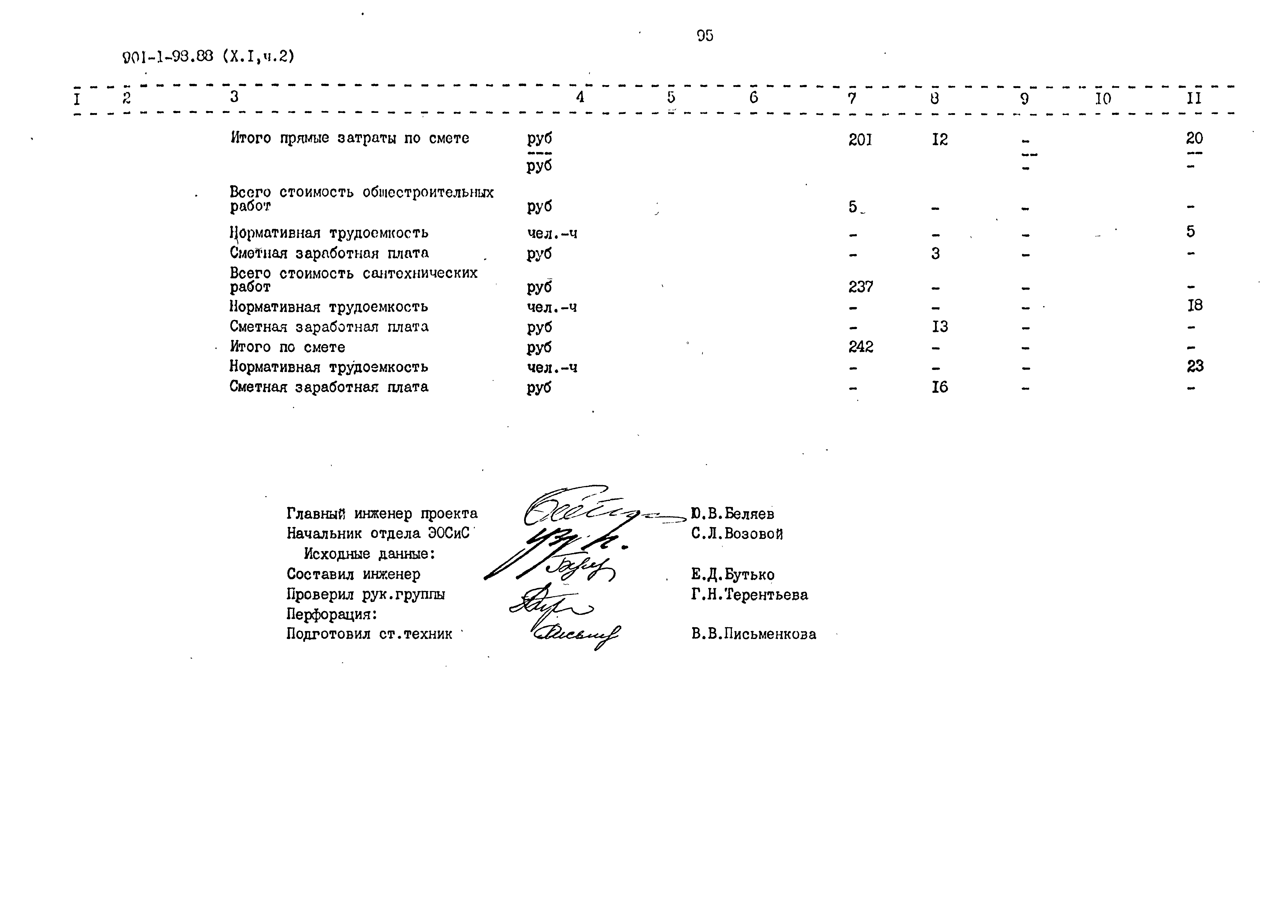 Типовой проект 901-1-98.88