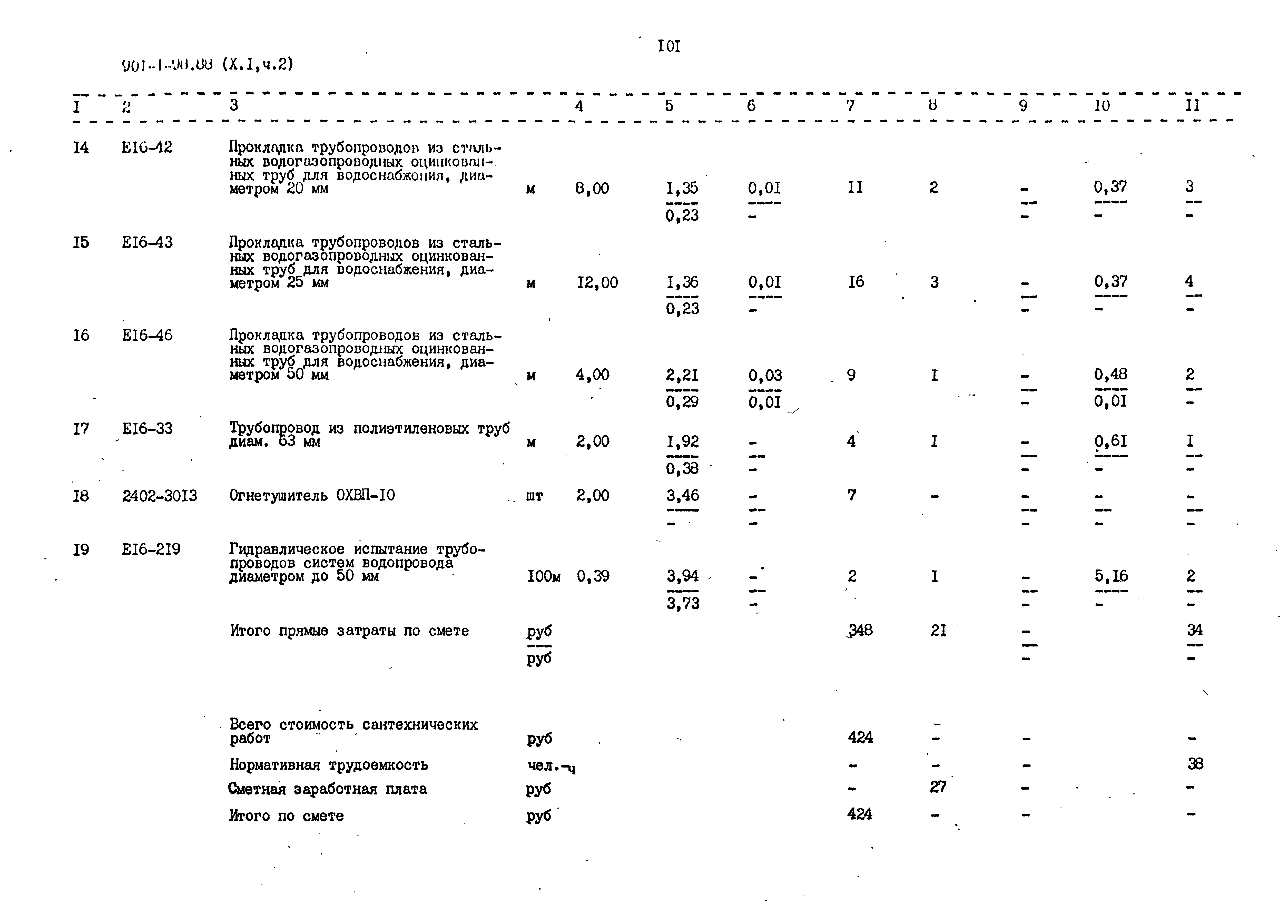 Типовой проект 901-1-98.88