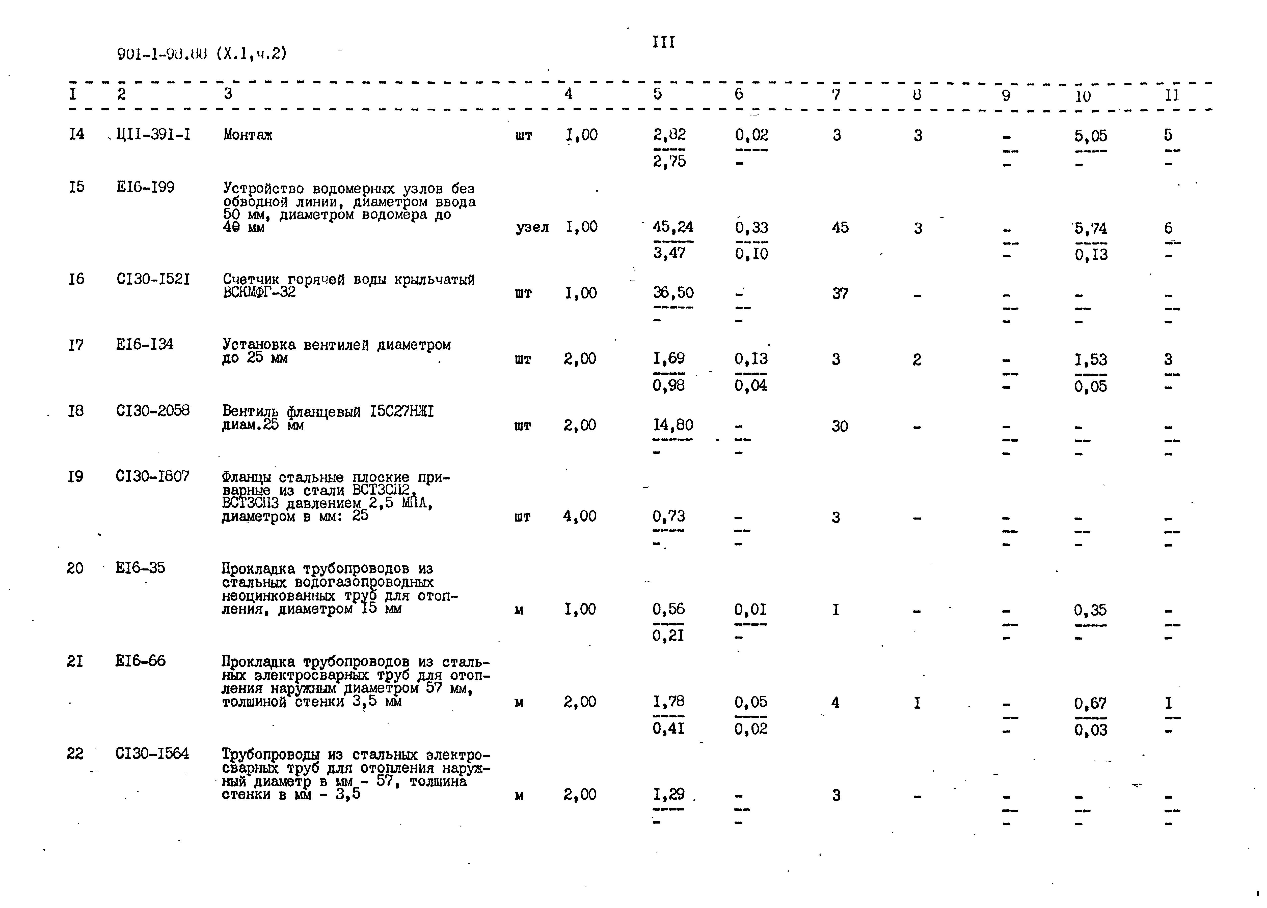 Типовой проект 901-1-98.88