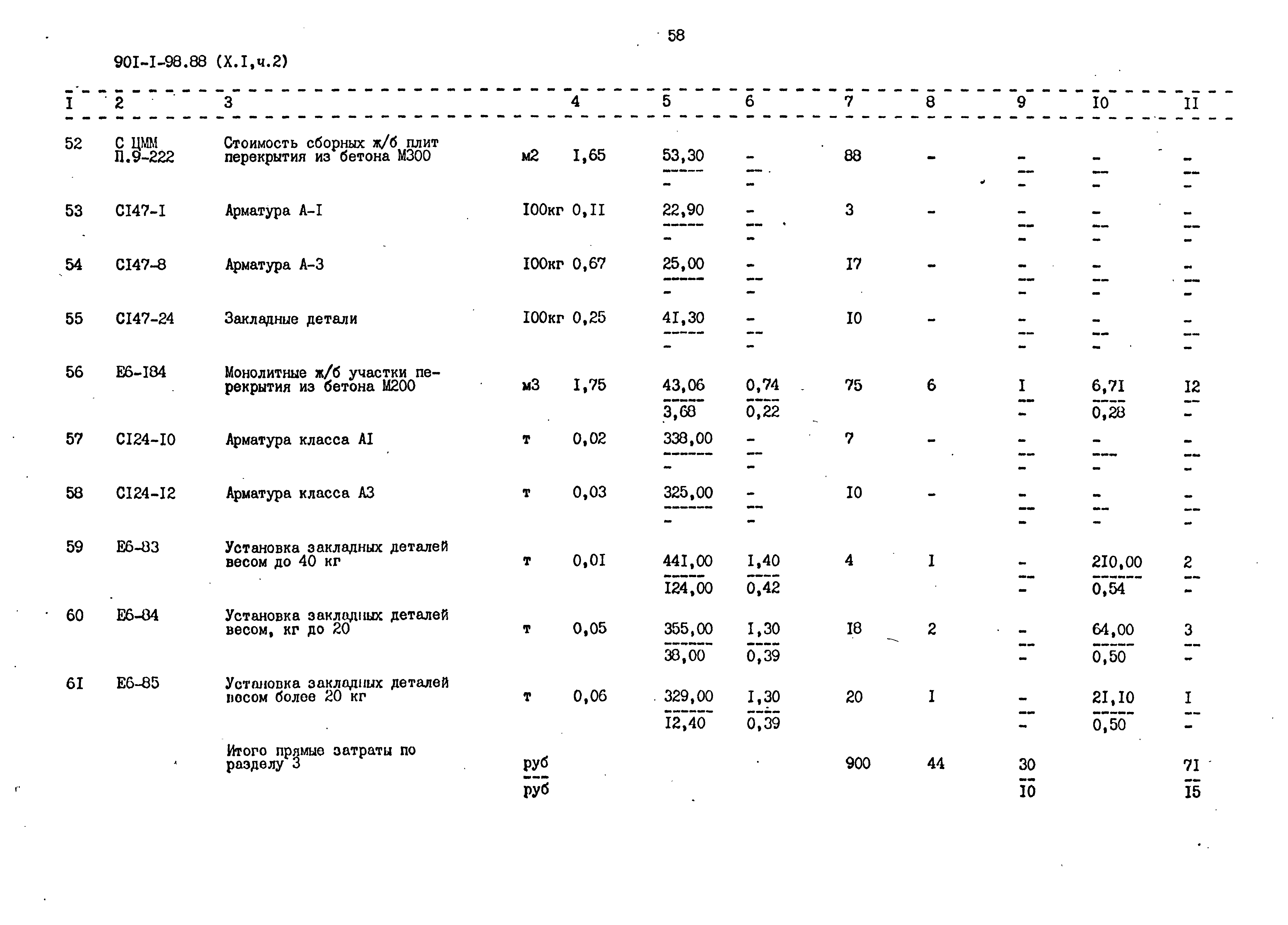 Типовой проект 901-1-98.88