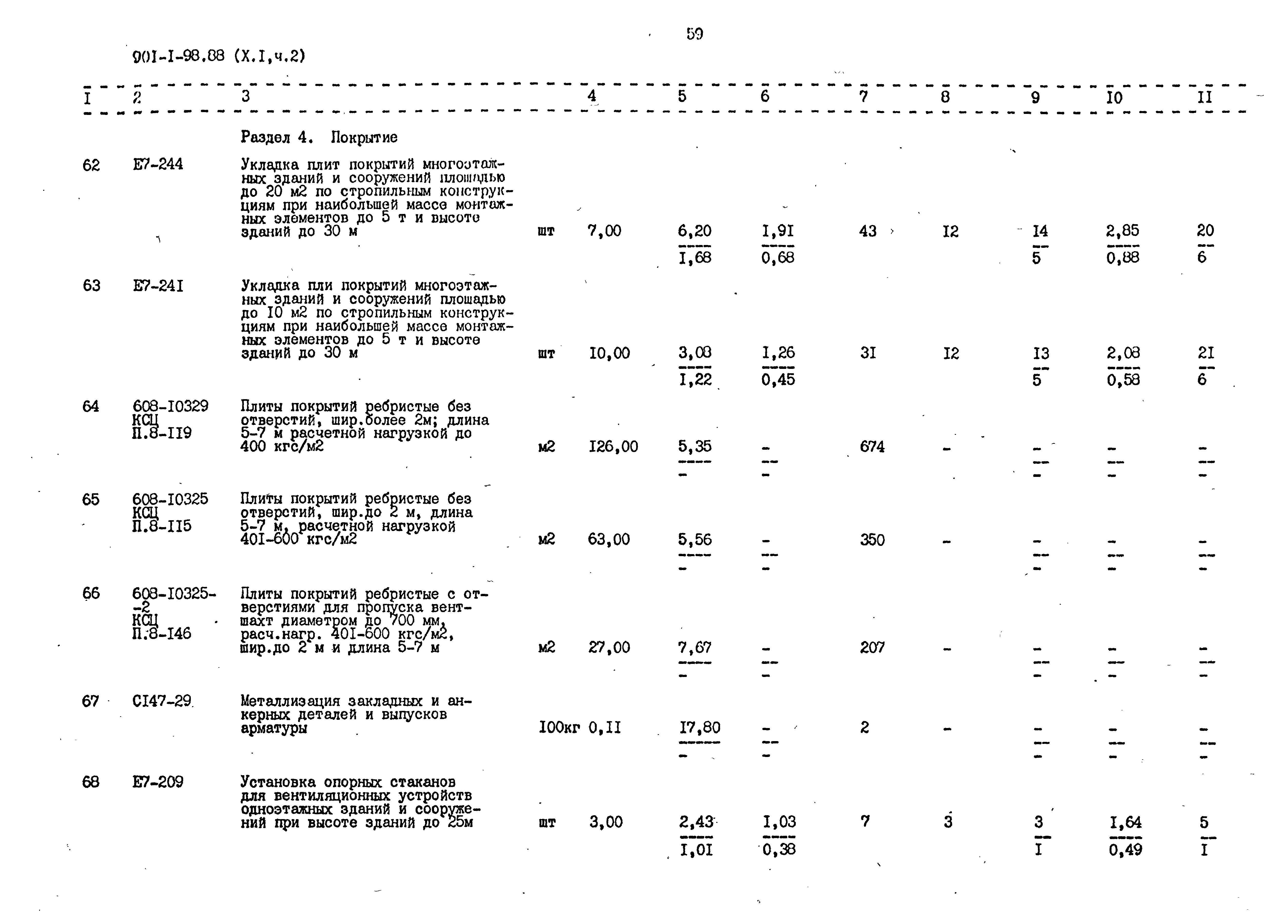 Типовой проект 901-1-98.88